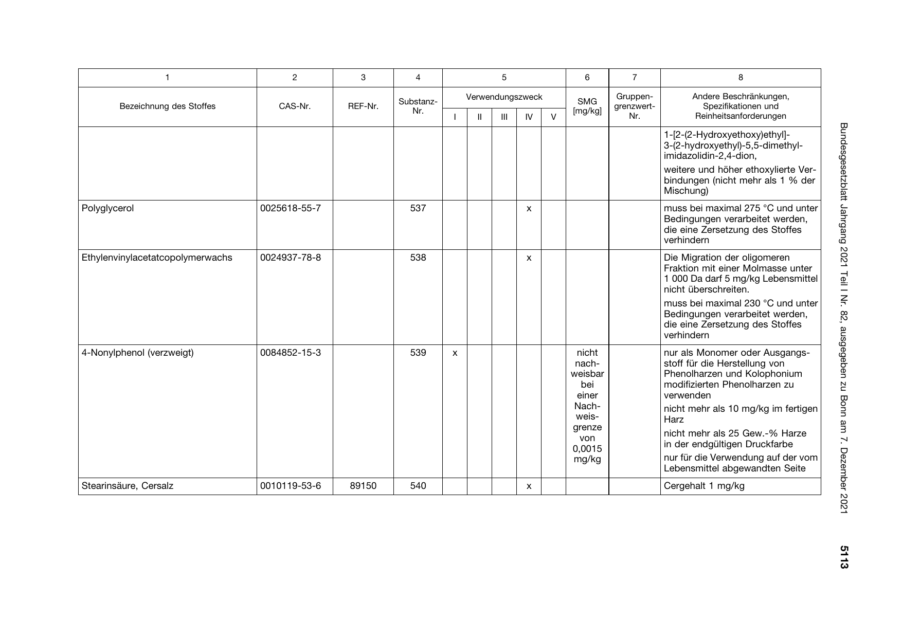 BGBl. 2021, Seite 5113 — Originalseite als Abbildung