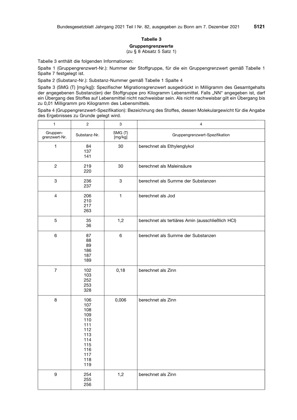 BGBl. 2021, Seite 5121 — Originalseite als Abbildung