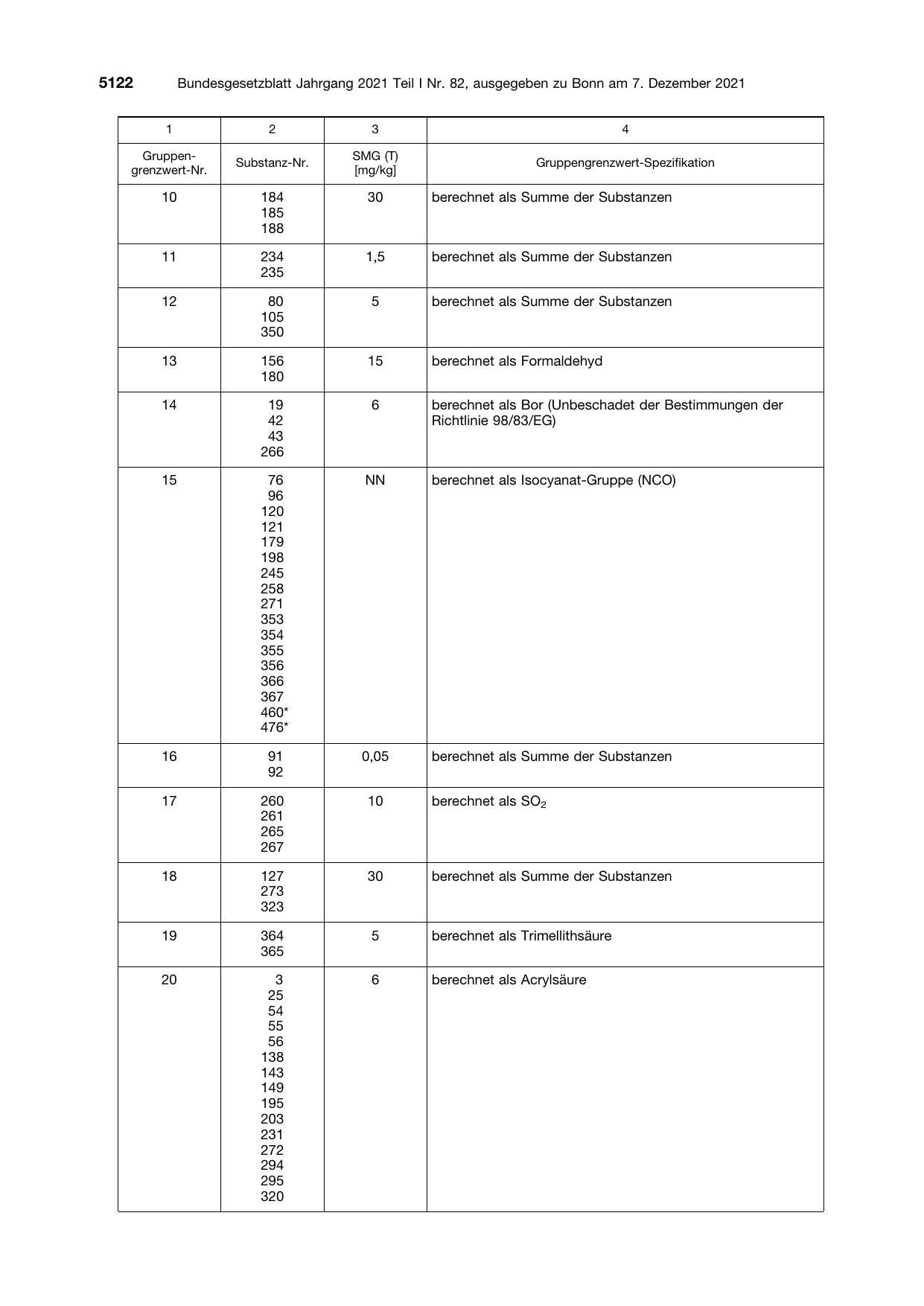 BGBl. 2021, Seite 5122 — Originalseite als Abbildung