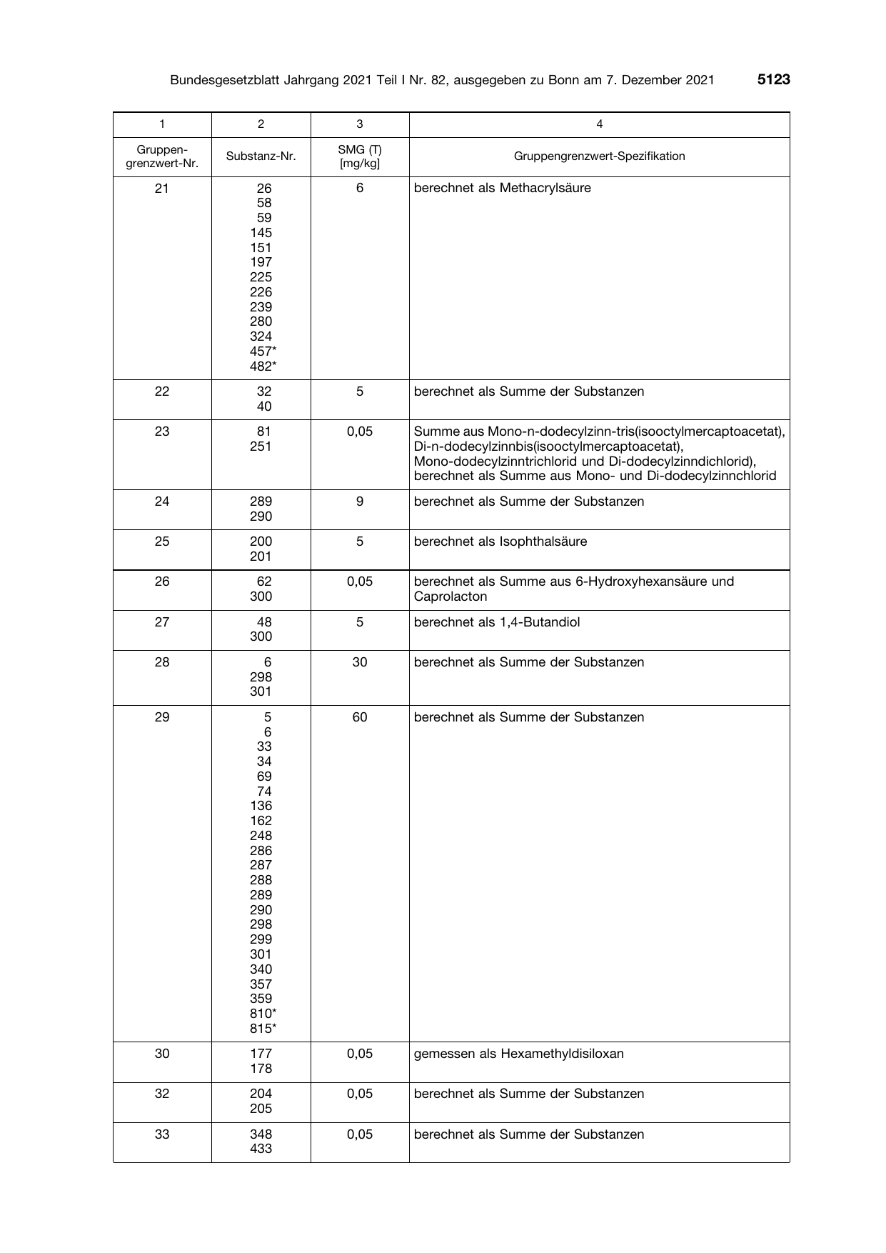 BGBl. 2021, Seite 5123 — Originalseite als Abbildung