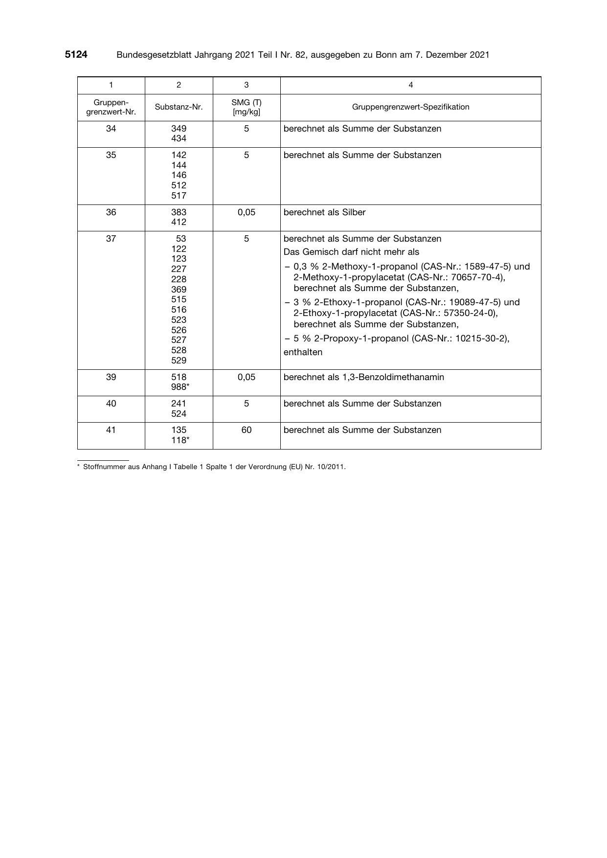 BGBl. 2021, Seite 5124 — Originalseite als Abbildung