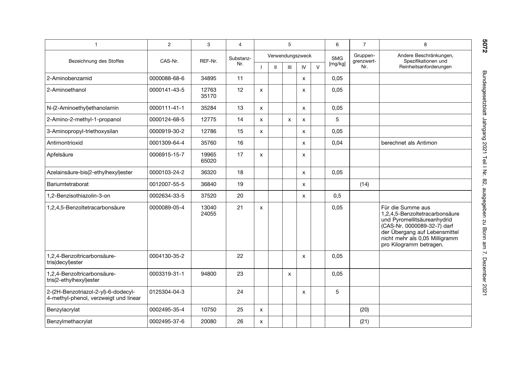 BGBl. 2021, Seite 5072 — Originalseite als Abbildung