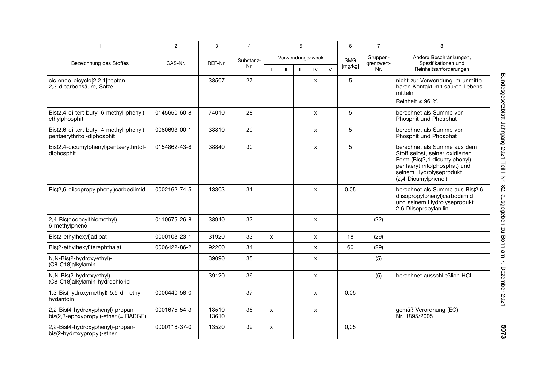 BGBl. 2021, Seite 5073 — Originalseite als Abbildung