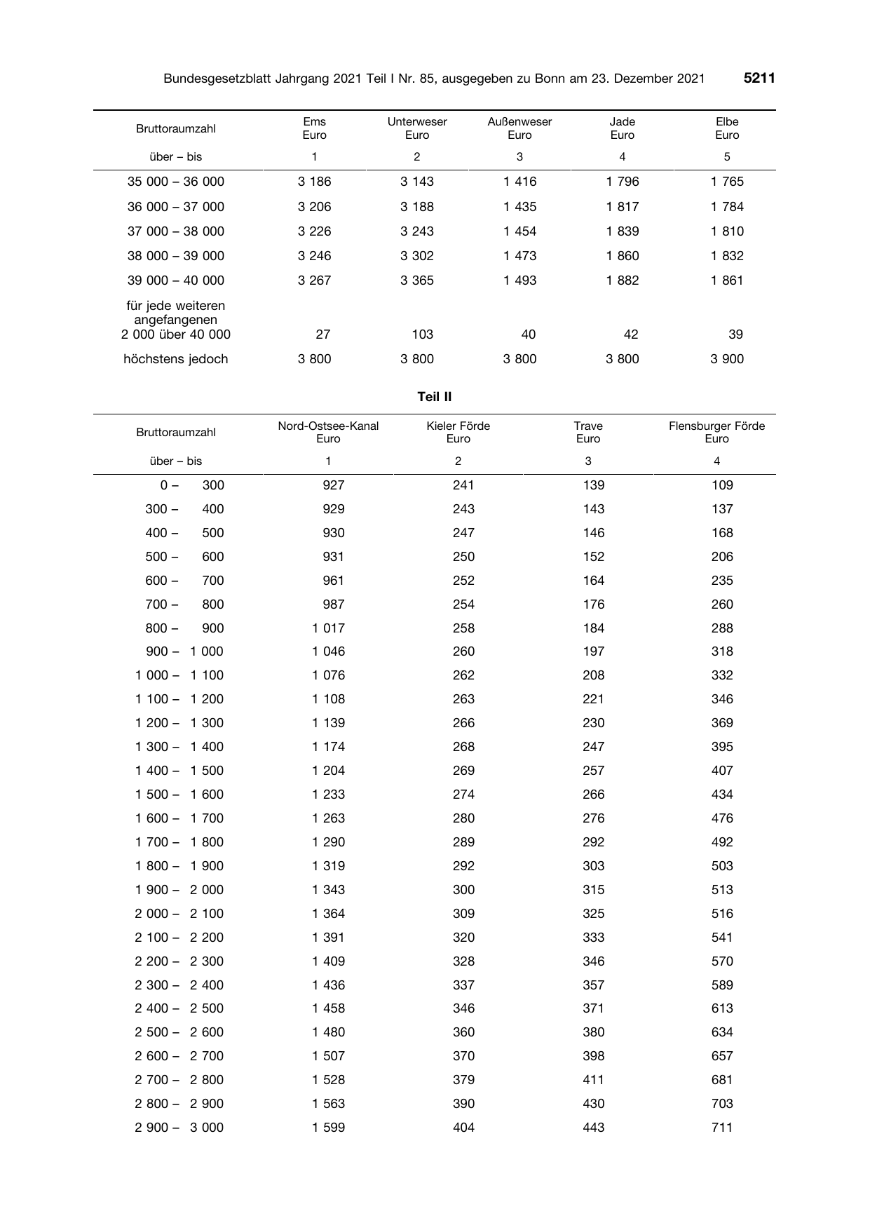 BGBl. 2021, Seite 5211 — Originalseite als Abbildung