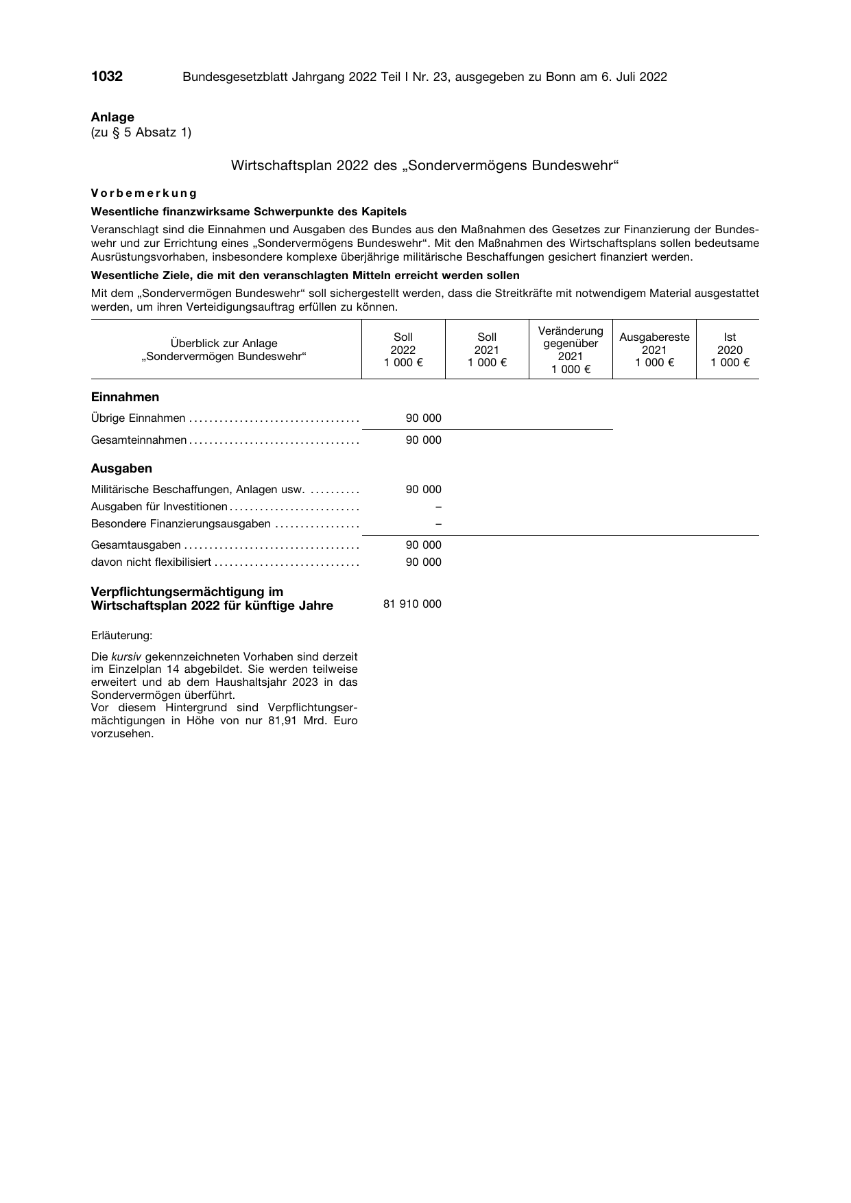 BGBl. 2022, Seite 1032 — Originalseite als Abbildung