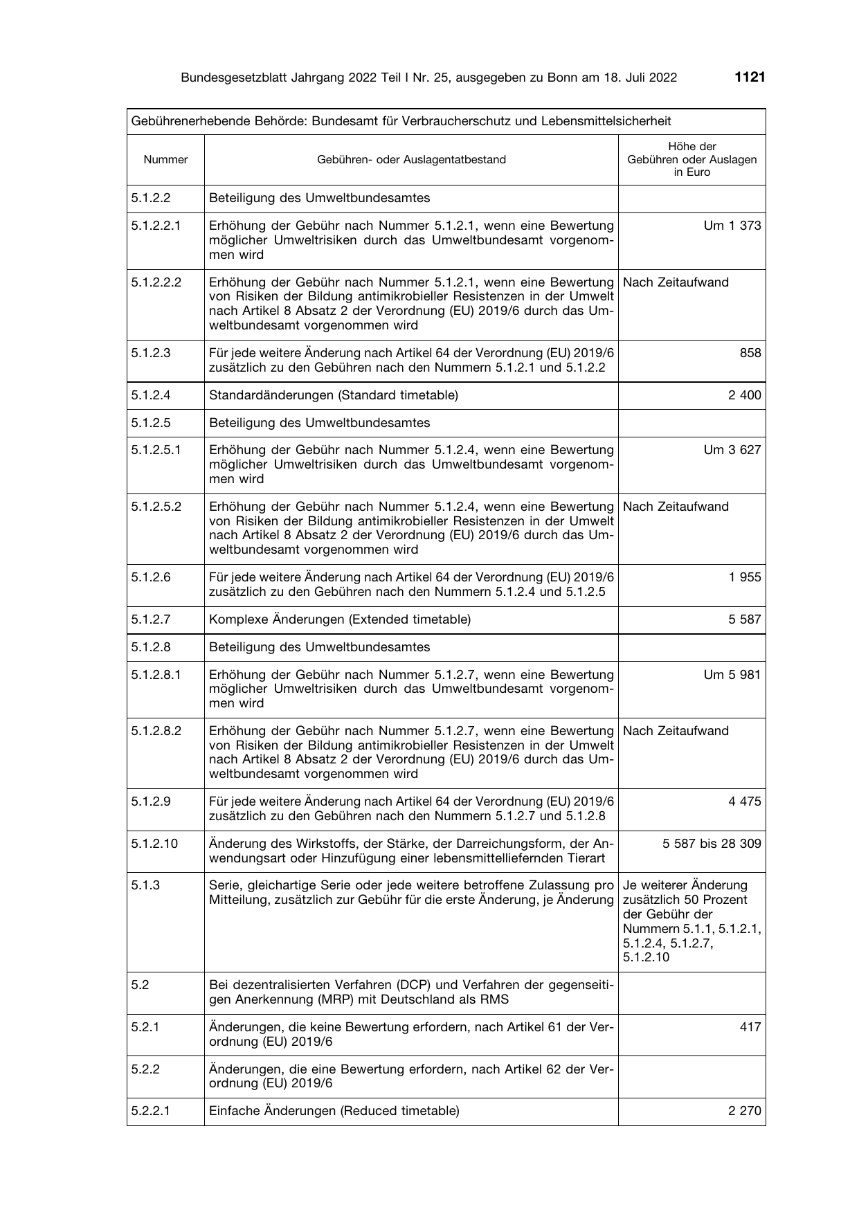 BGBl. 2022, Seite 1121 — Originalseite als Abbildung