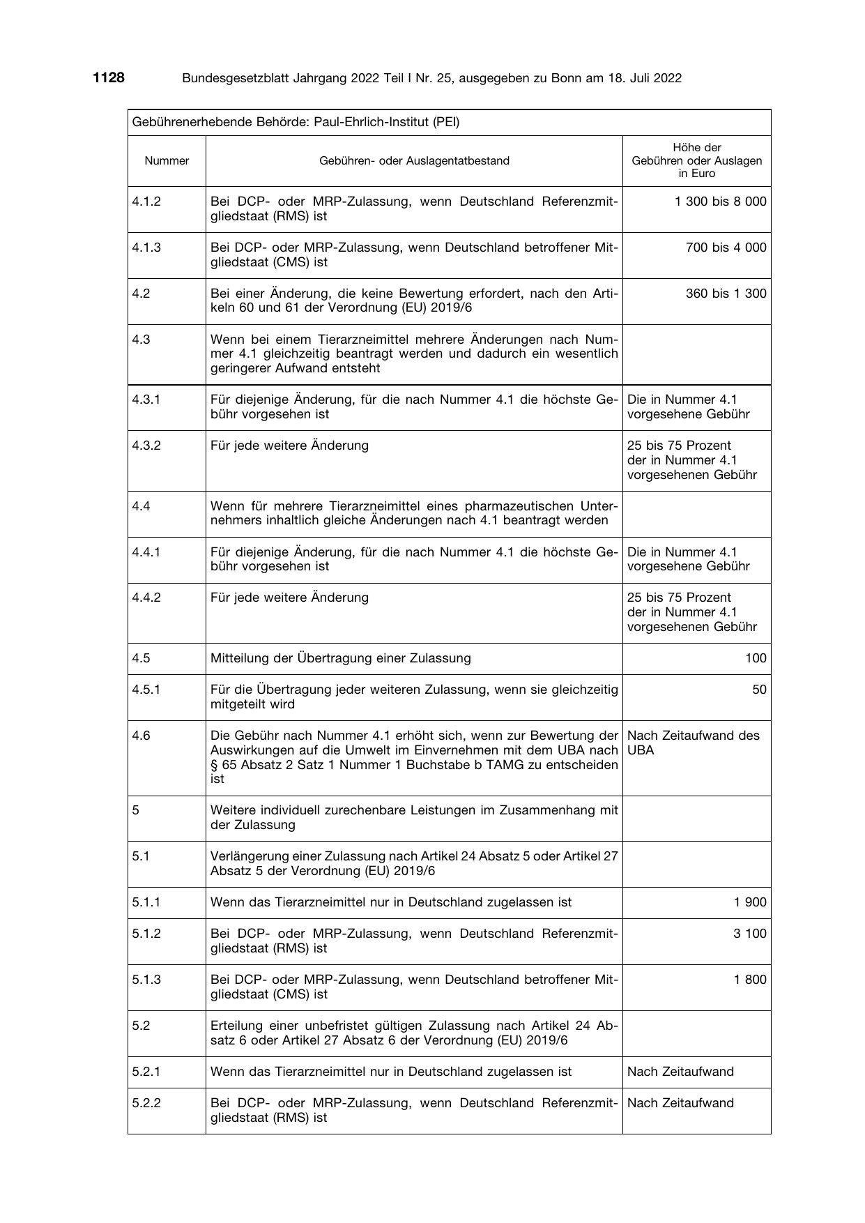 BGBl. 2022, Seite 1128 — Originalseite als Abbildung