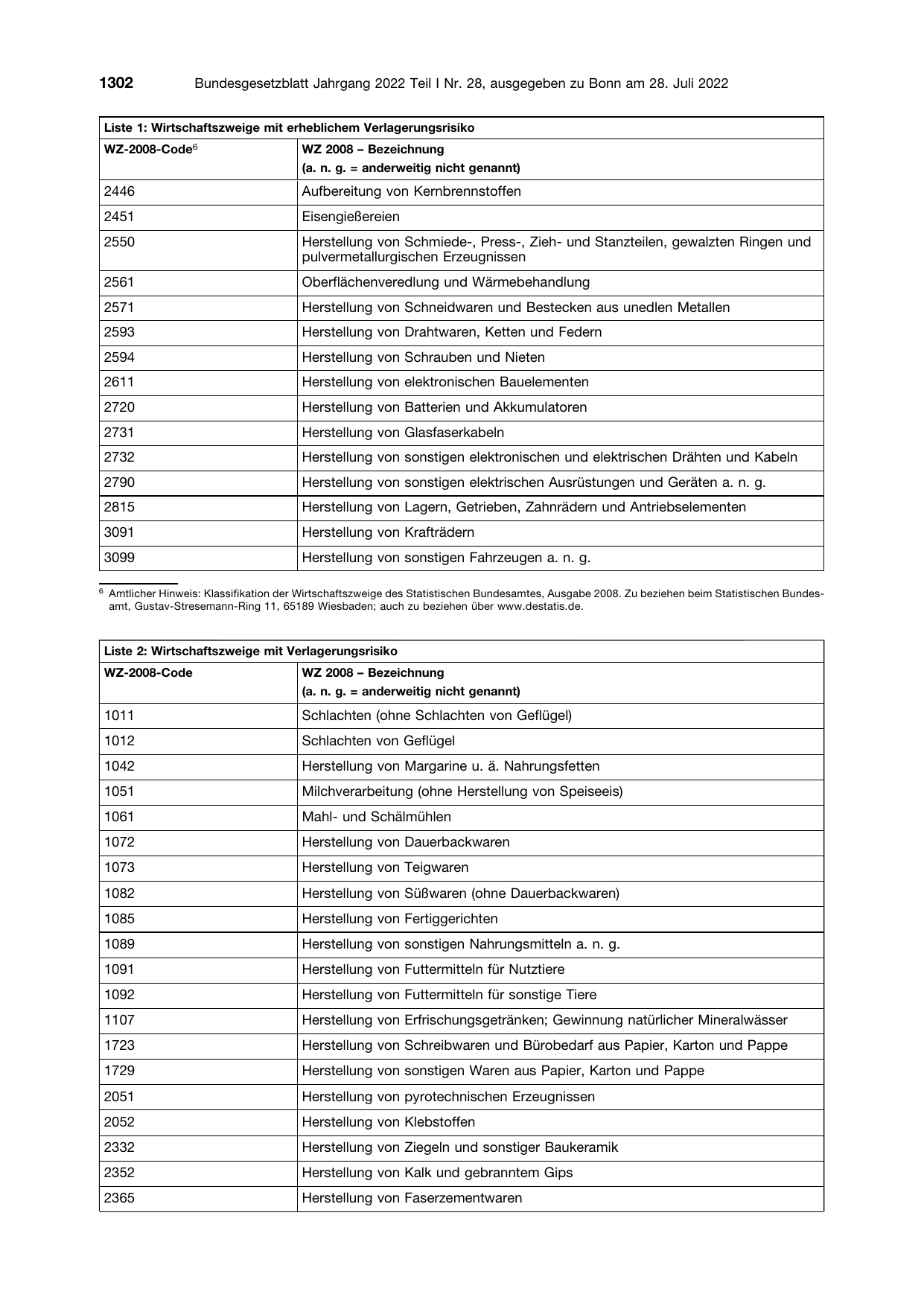 BGBl. 2022, Seite 1302 — Originalseite als Abbildung