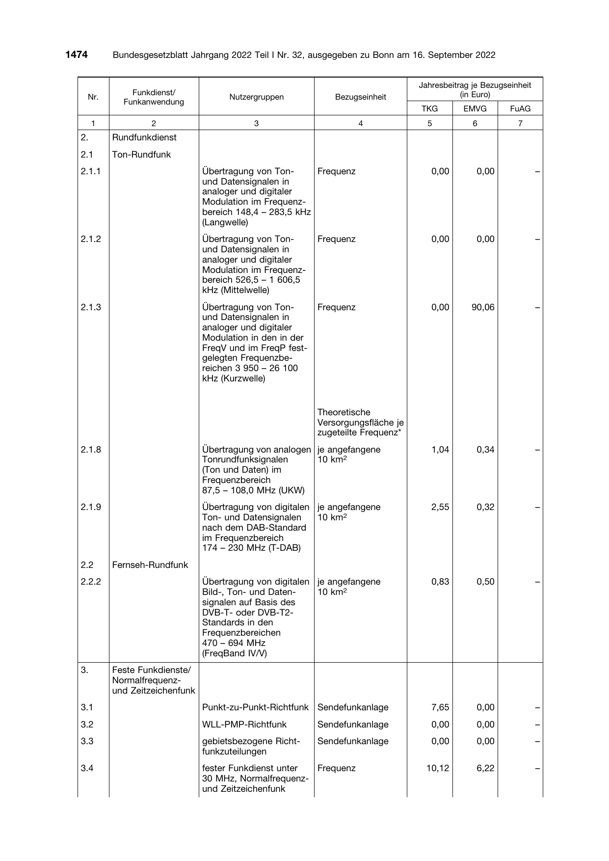 BGBl. 2022, Seite 1474 — Originalseite als Abbildung