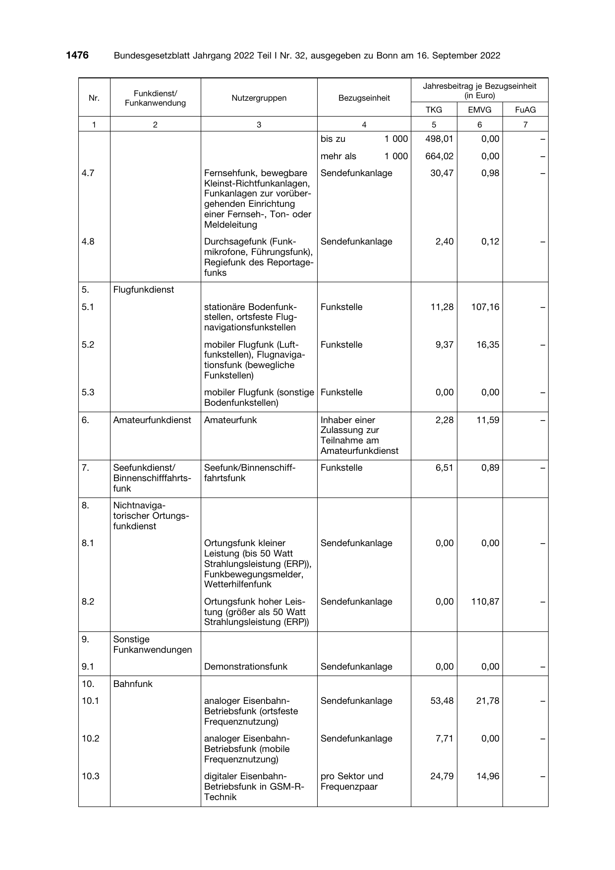 BGBl. 2022, Seite 1476 — Originalseite als Abbildung