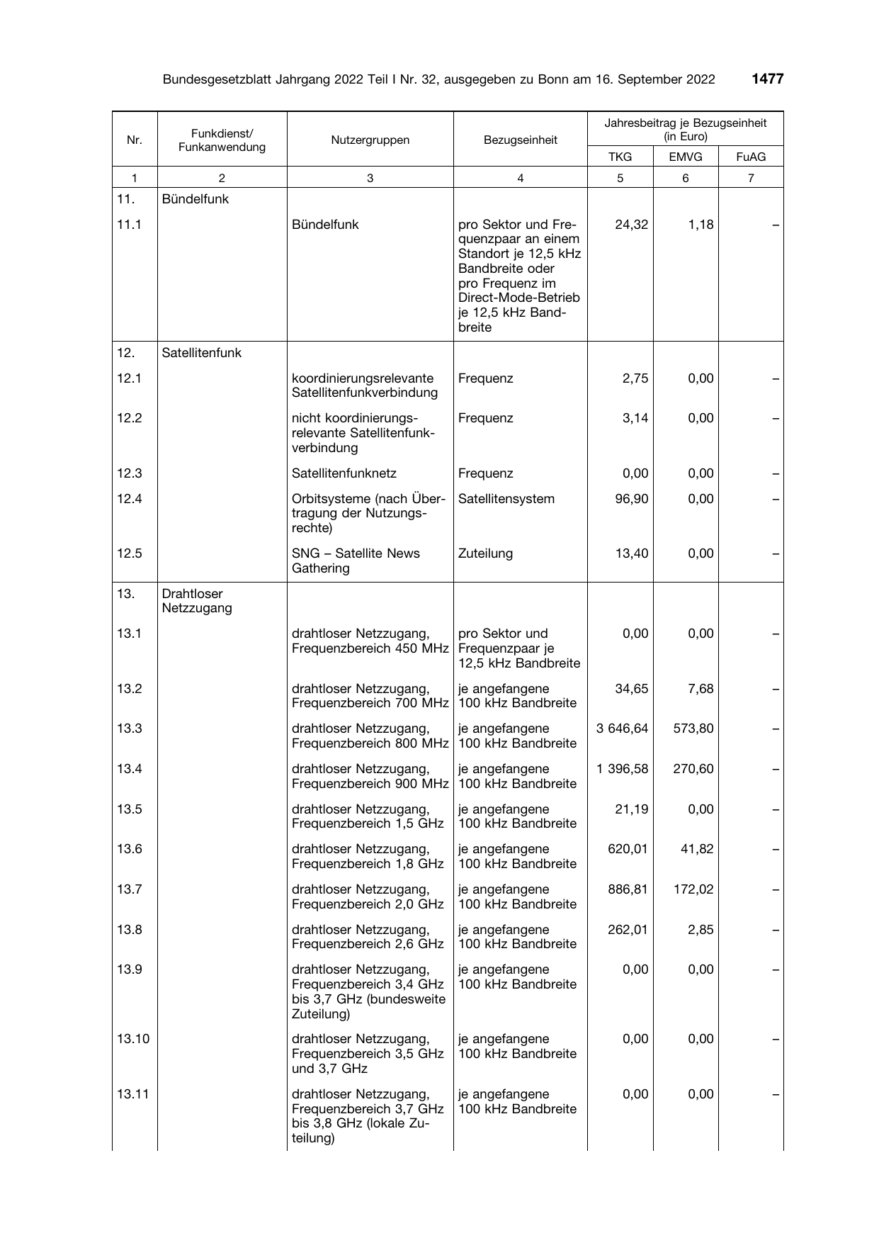 BGBl. 2022, Seite 1477 — Originalseite als Abbildung