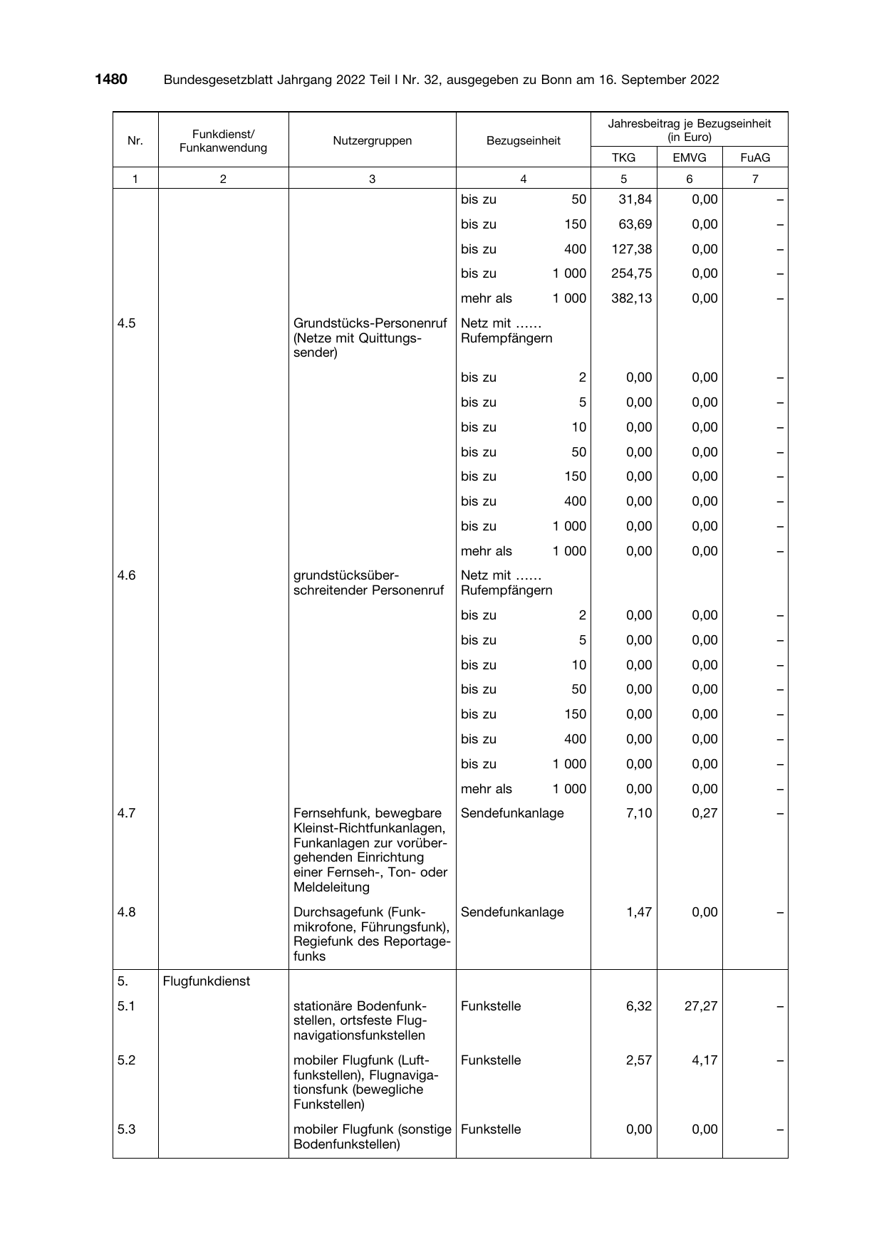 BGBl. 2022, Seite 1480 — Originalseite als Abbildung