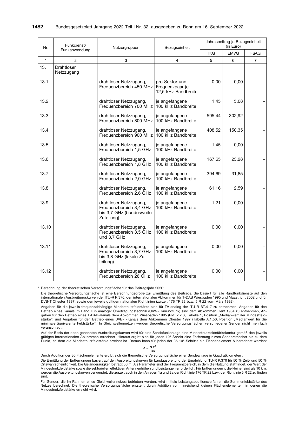 BGBl. 2022, Seite 1482 — Originalseite als Abbildung