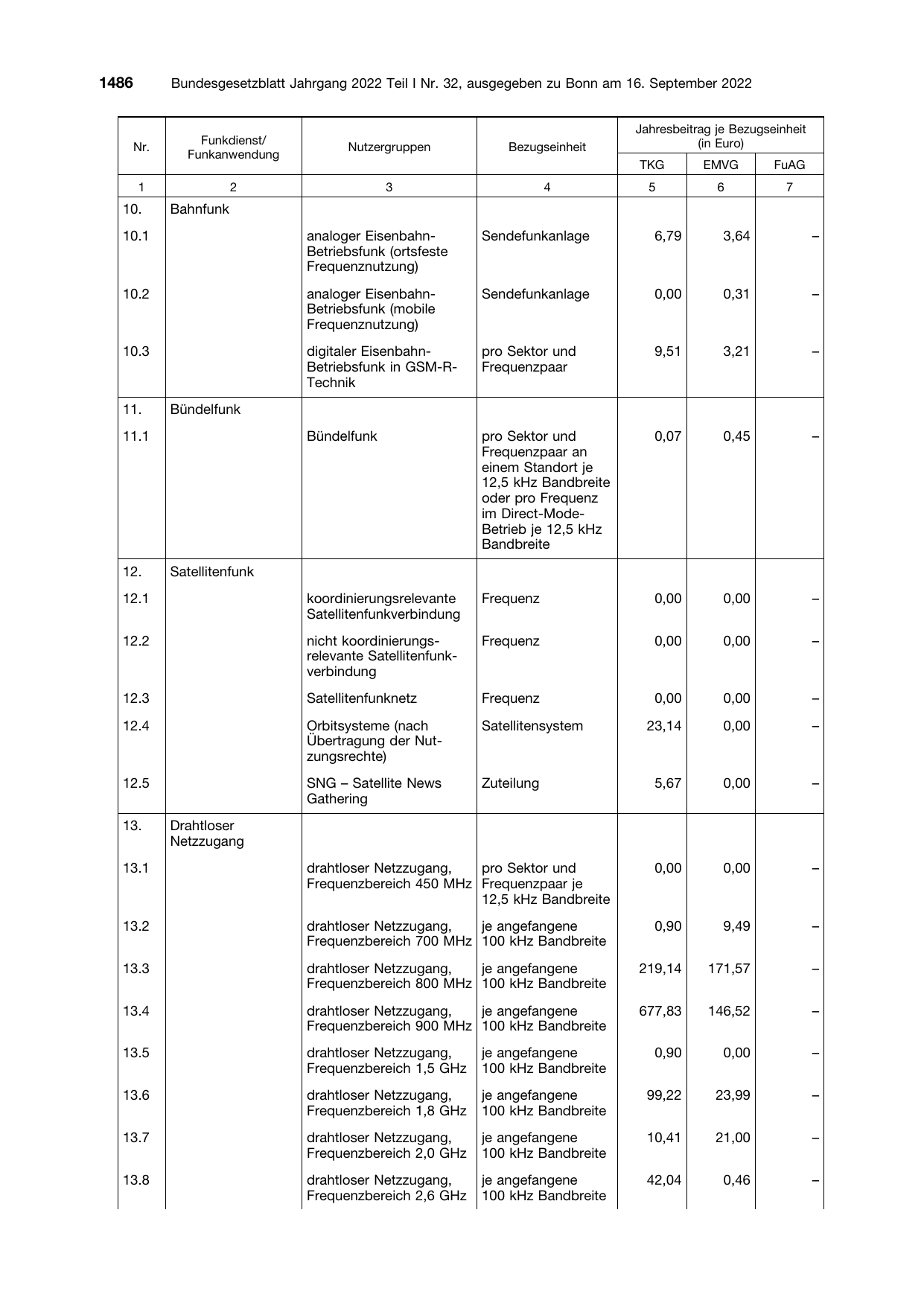 BGBl. 2022, Seite 1486 — Originalseite als Abbildung
