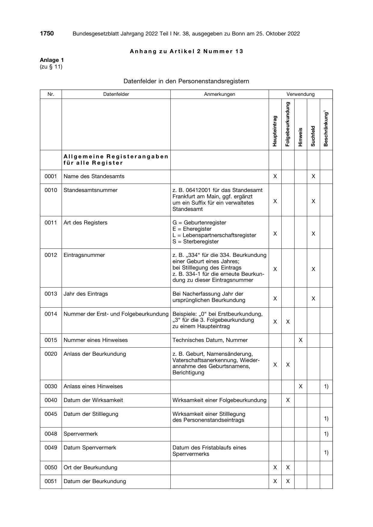 BGBl. 2022, Seite 1750 — Originalseite als Abbildung