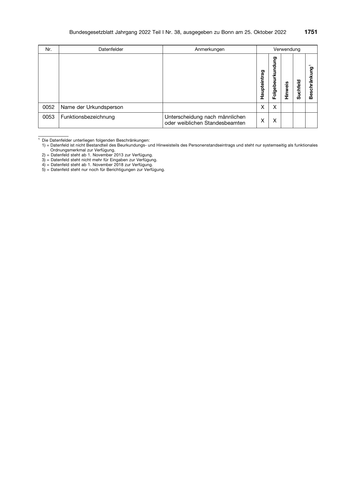 BGBl. 2022, Seite 1751 — Originalseite als Abbildung