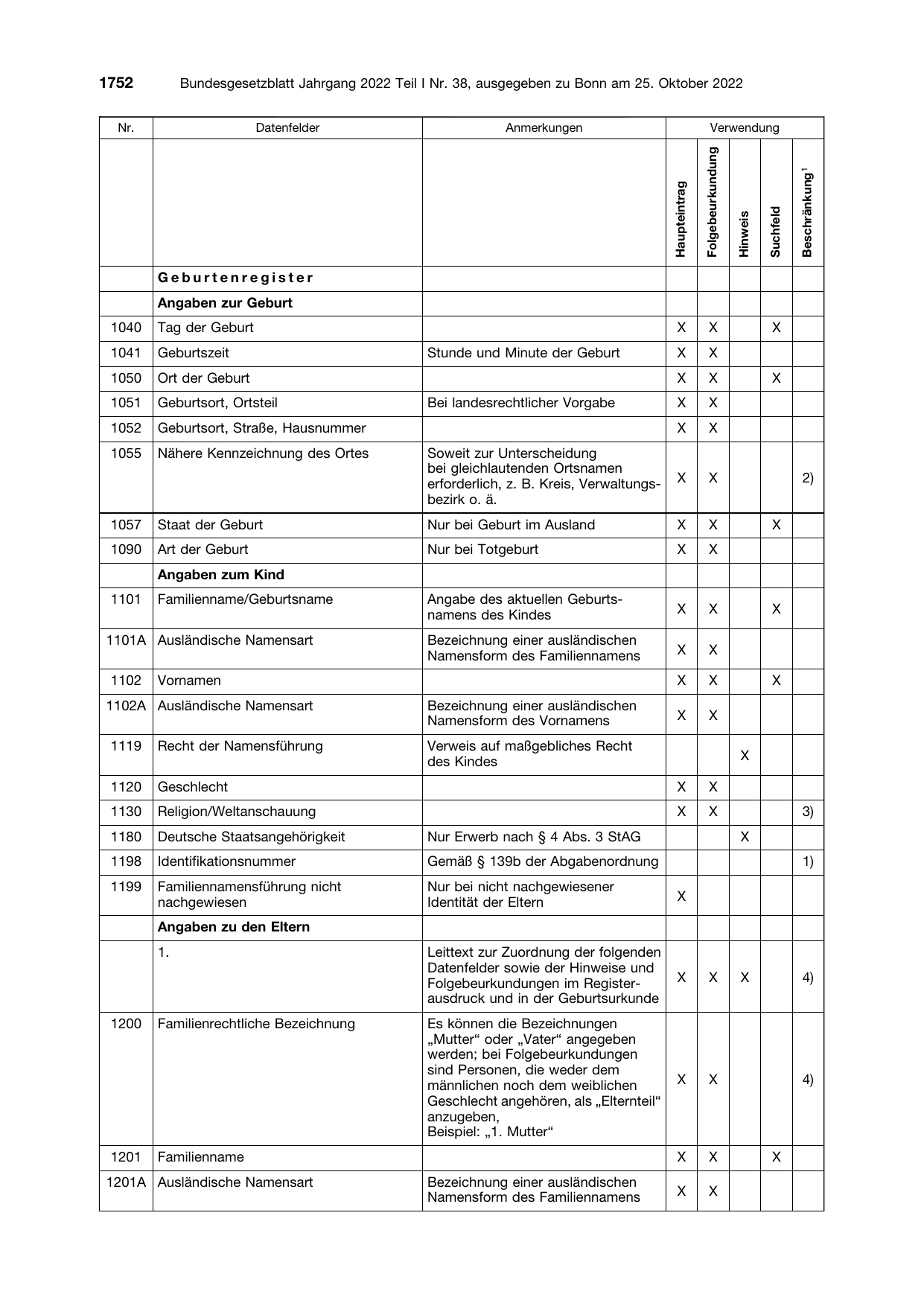 BGBl. 2022, Seite 1752 — Originalseite als Abbildung