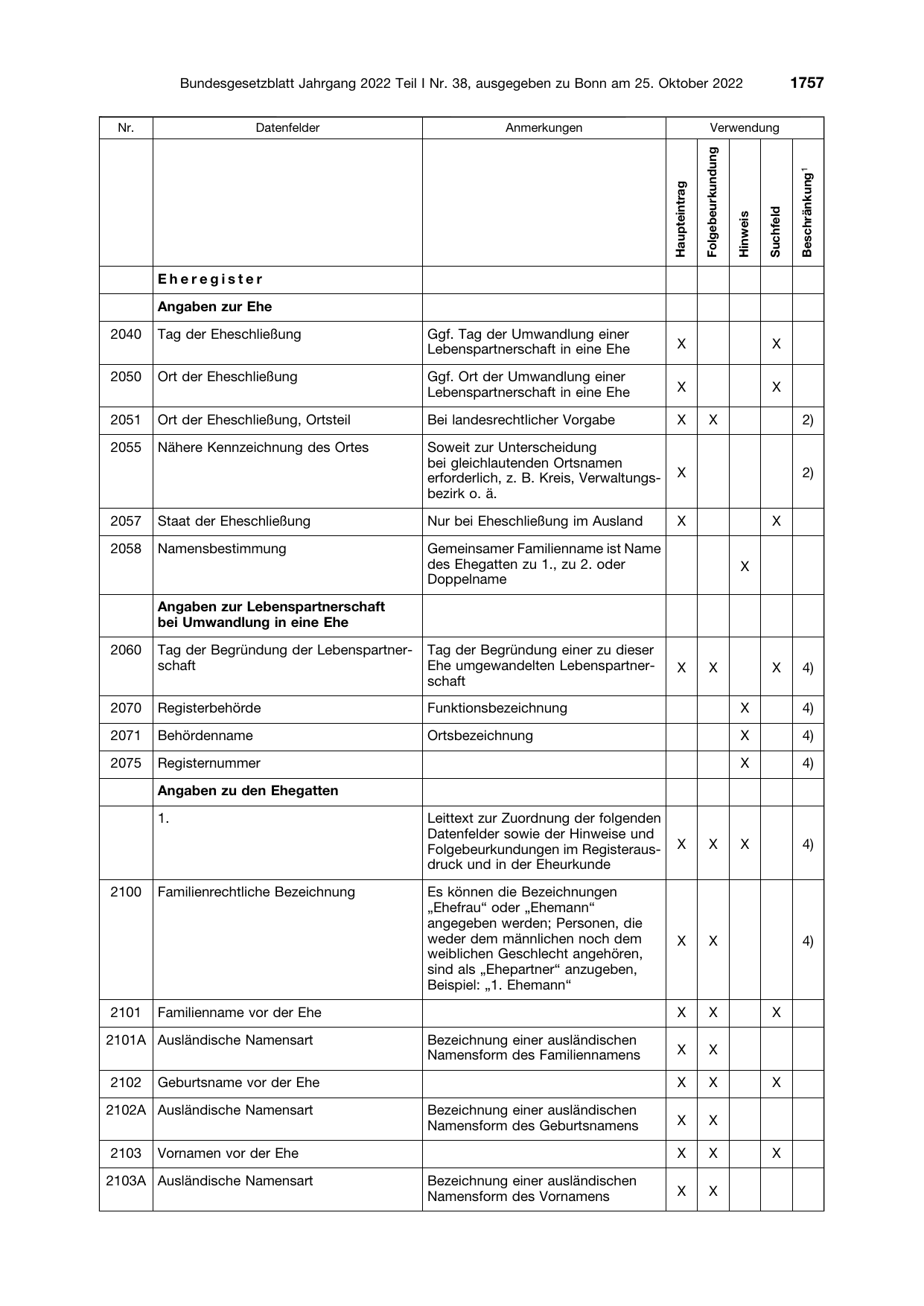 BGBl. 2022, Seite 1757 — Originalseite als Abbildung