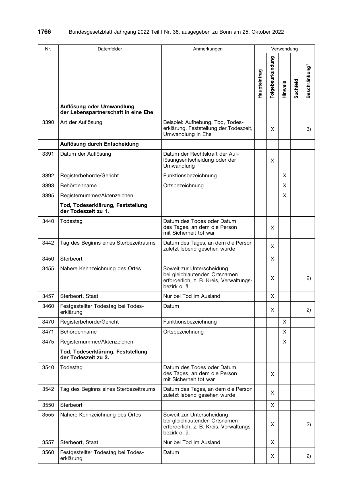 BGBl. 2022, Seite 1766 — Originalseite als Abbildung