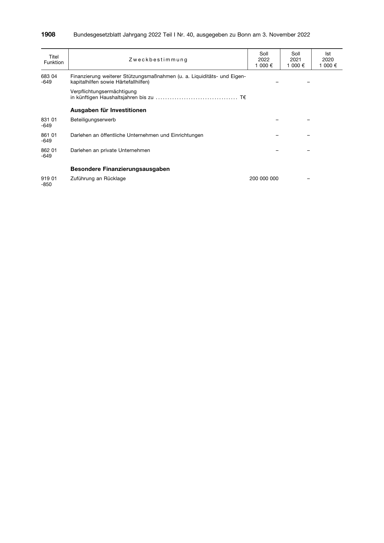 BGBl. 2022, Seite 1908 — Originalseite als Abbildung