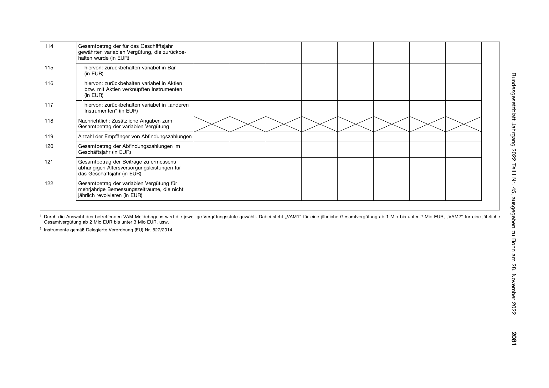 BGBl. 2022, Seite 2081 — Originalseite als Abbildung
