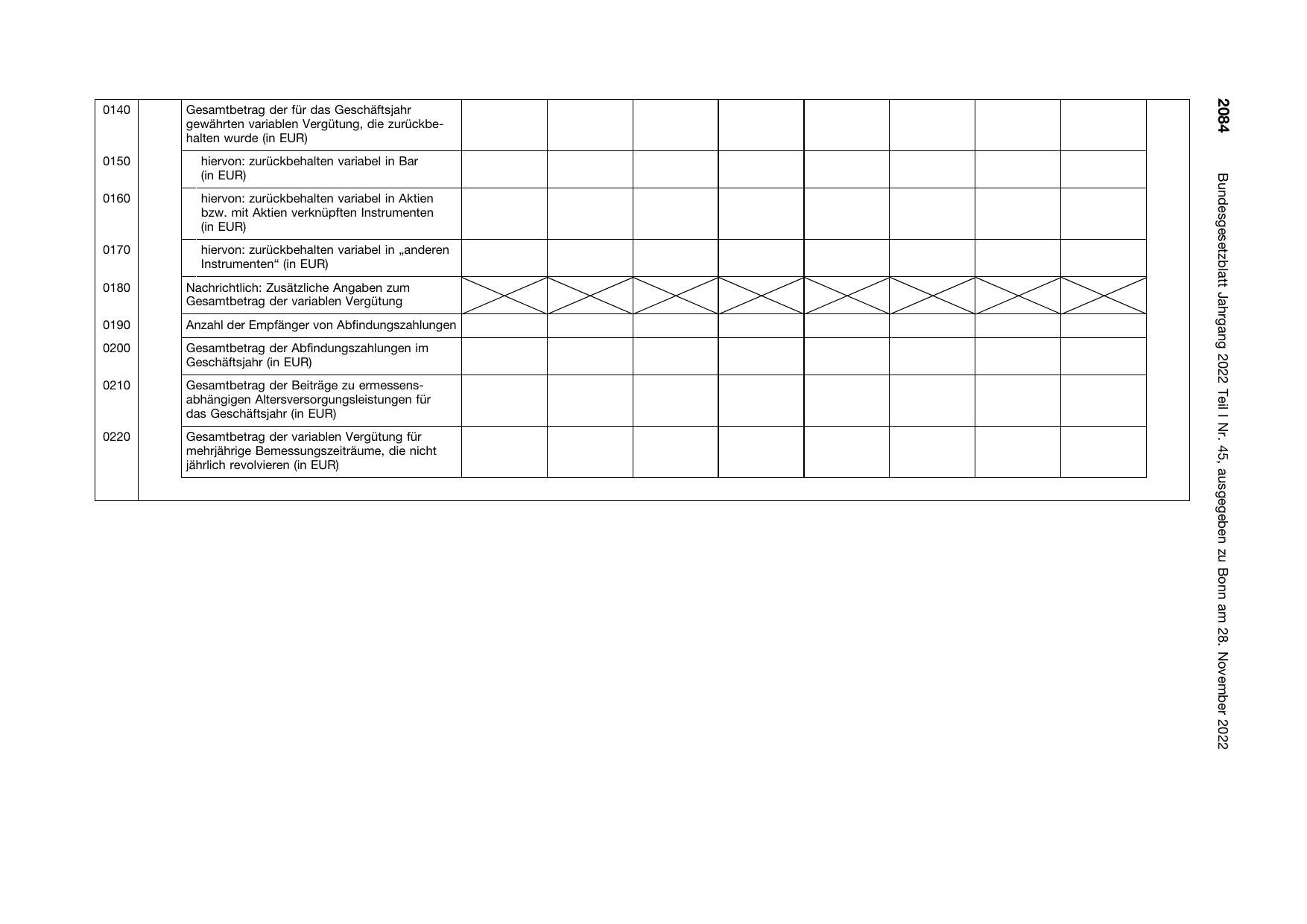 BGBl. 2022, Seite 2084 — Originalseite als Abbildung