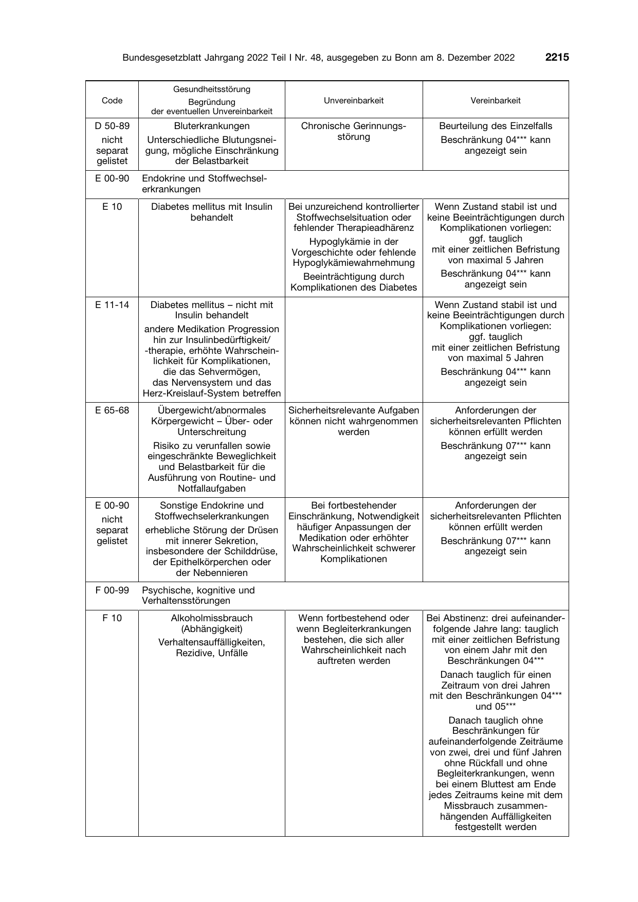 BGBl. 2022, Seite 2215 — Originalseite als Abbildung