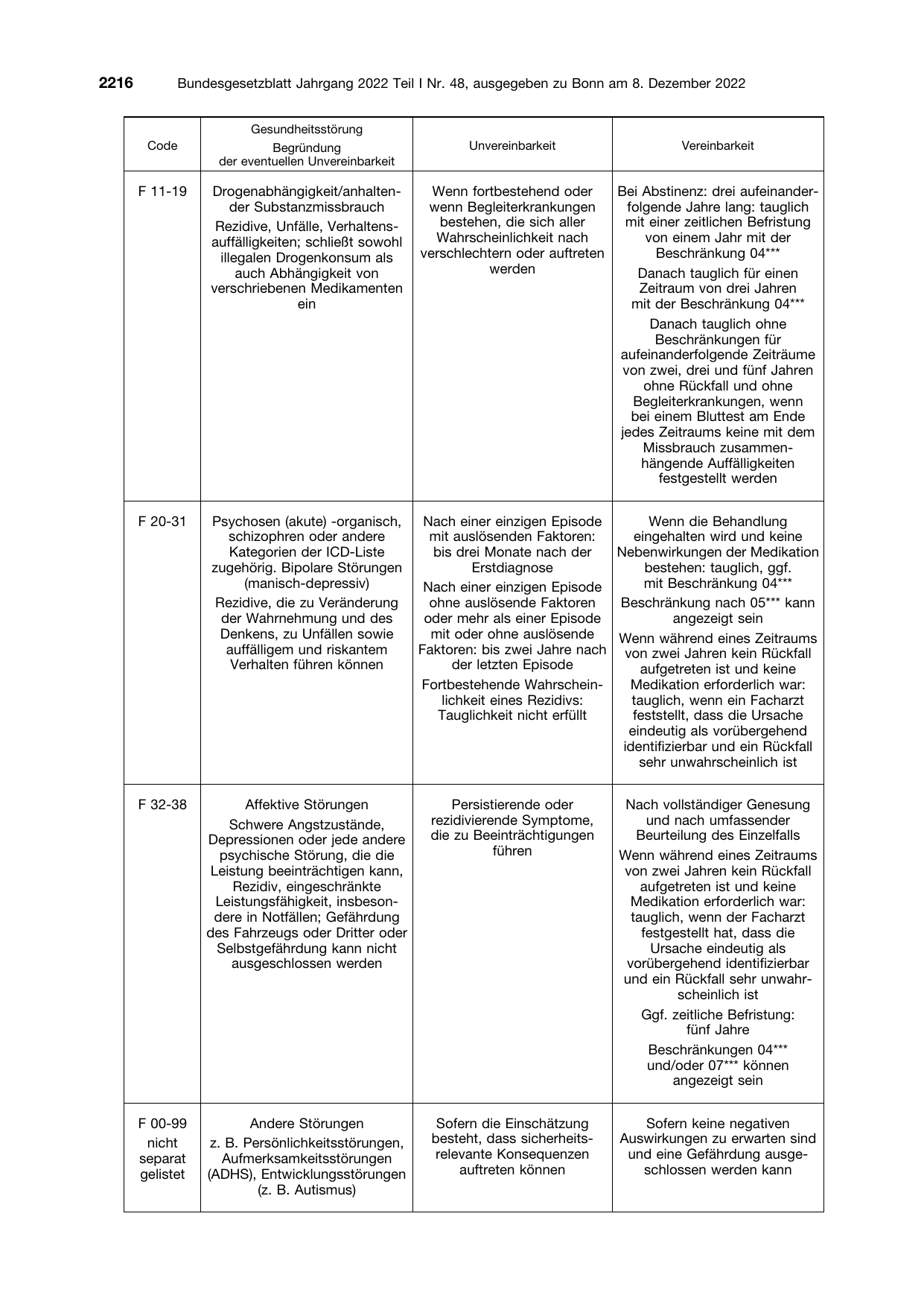 BGBl. 2022, Seite 2216 — Originalseite als Abbildung