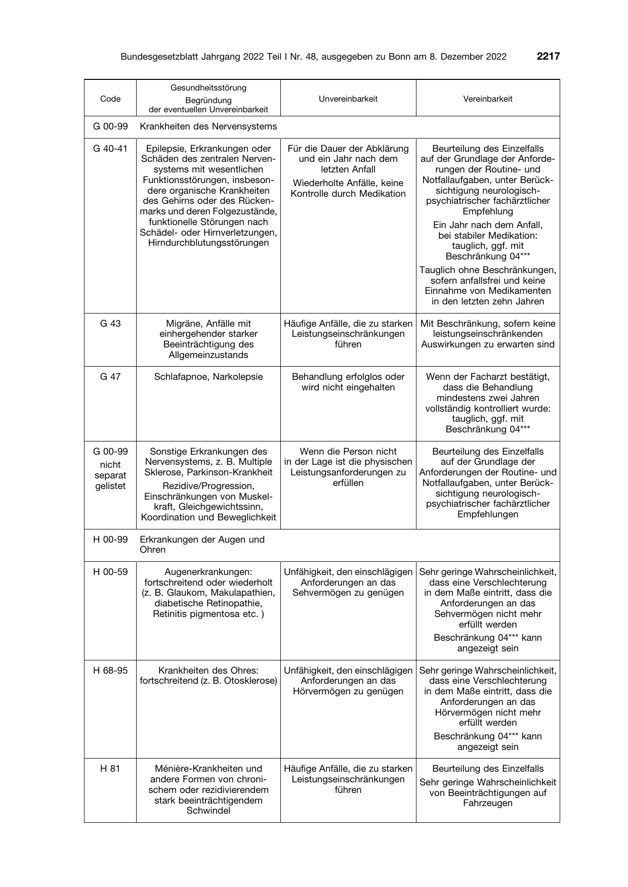 BGBl. 2022, Seite 2217 — Originalseite als Abbildung