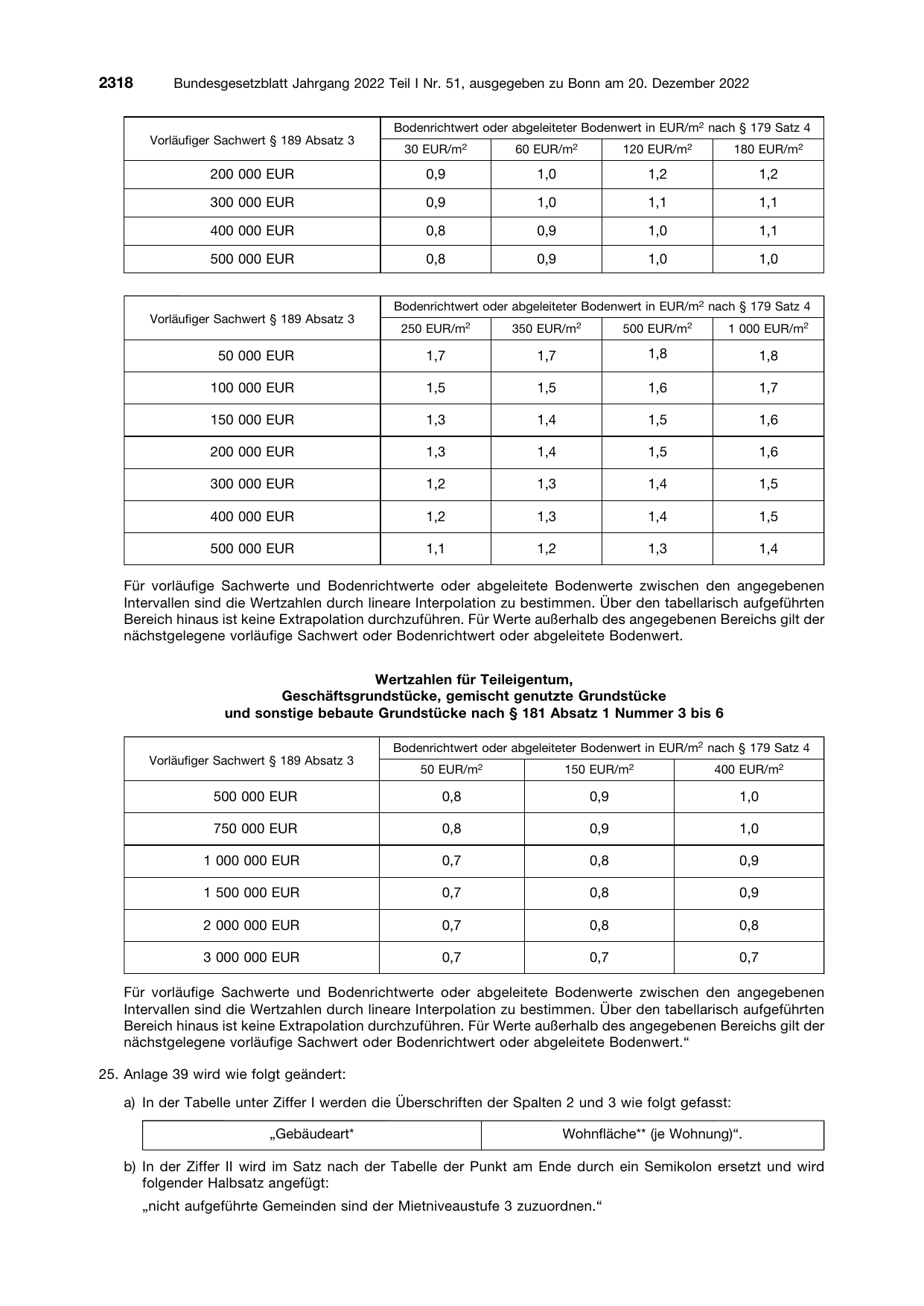 BGBl. 2022, Seite 2318 — Originalseite als Abbildung