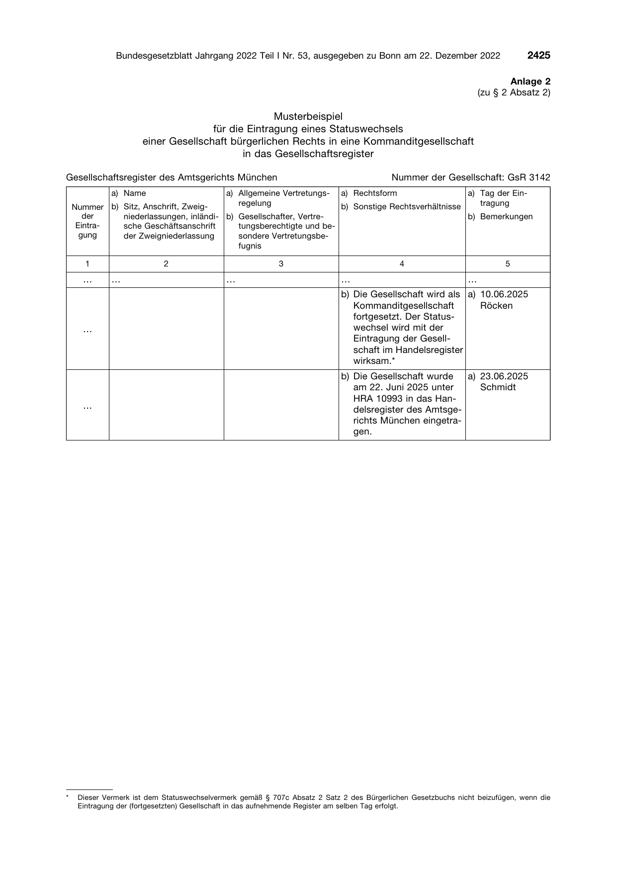 BGBl. 2022, Seite 2425 — Originalseite als Abbildung