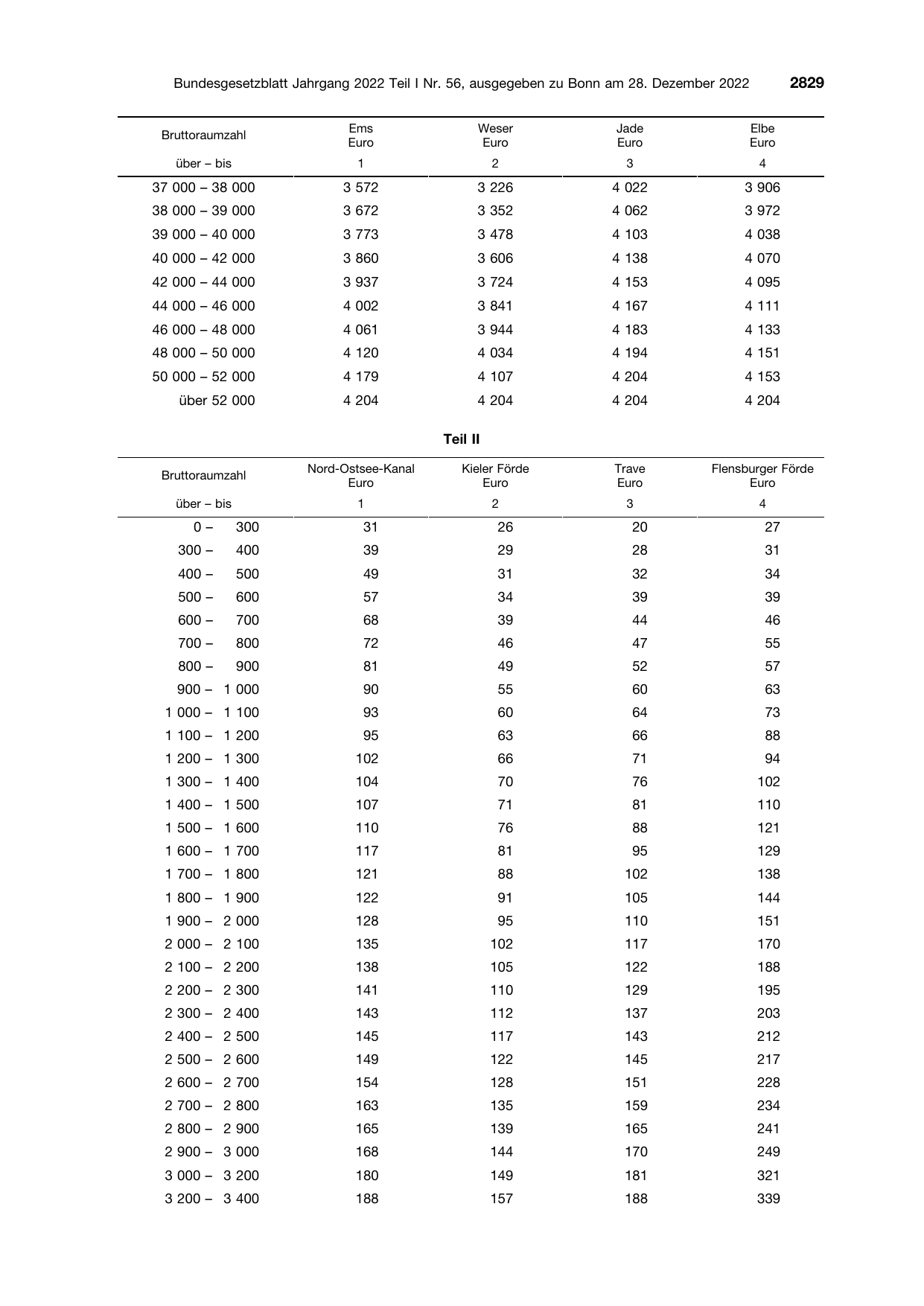 BGBl. 2022, Seite 2829 — Originalseite als Abbildung
