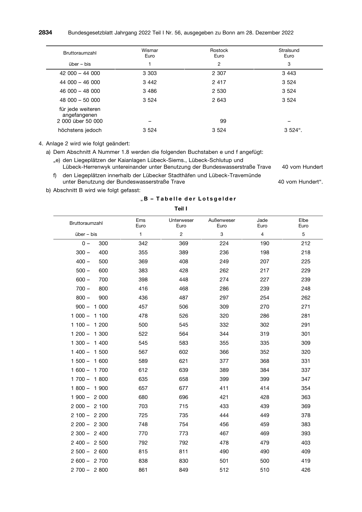 BGBl. 2022, Seite 2834 — Originalseite als Abbildung