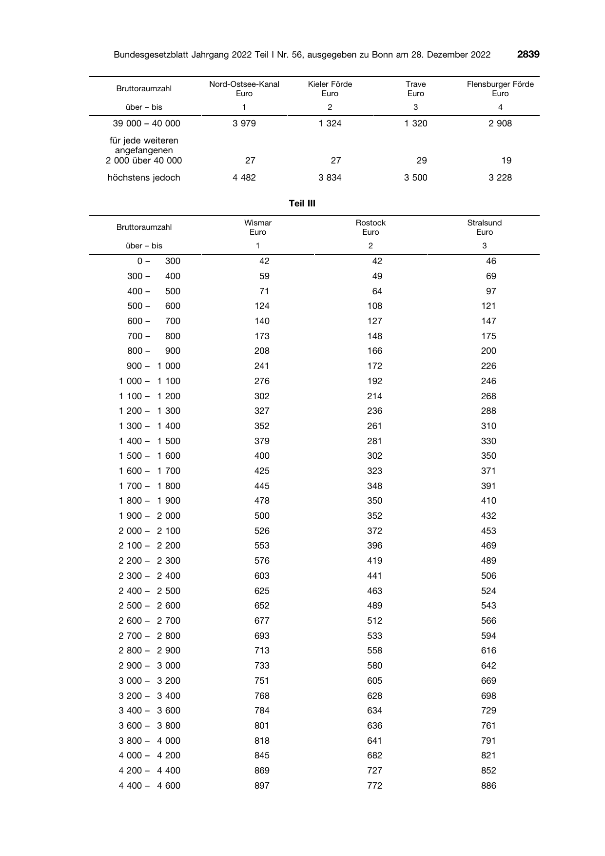 BGBl. 2022, Seite 2839 — Originalseite als Abbildung