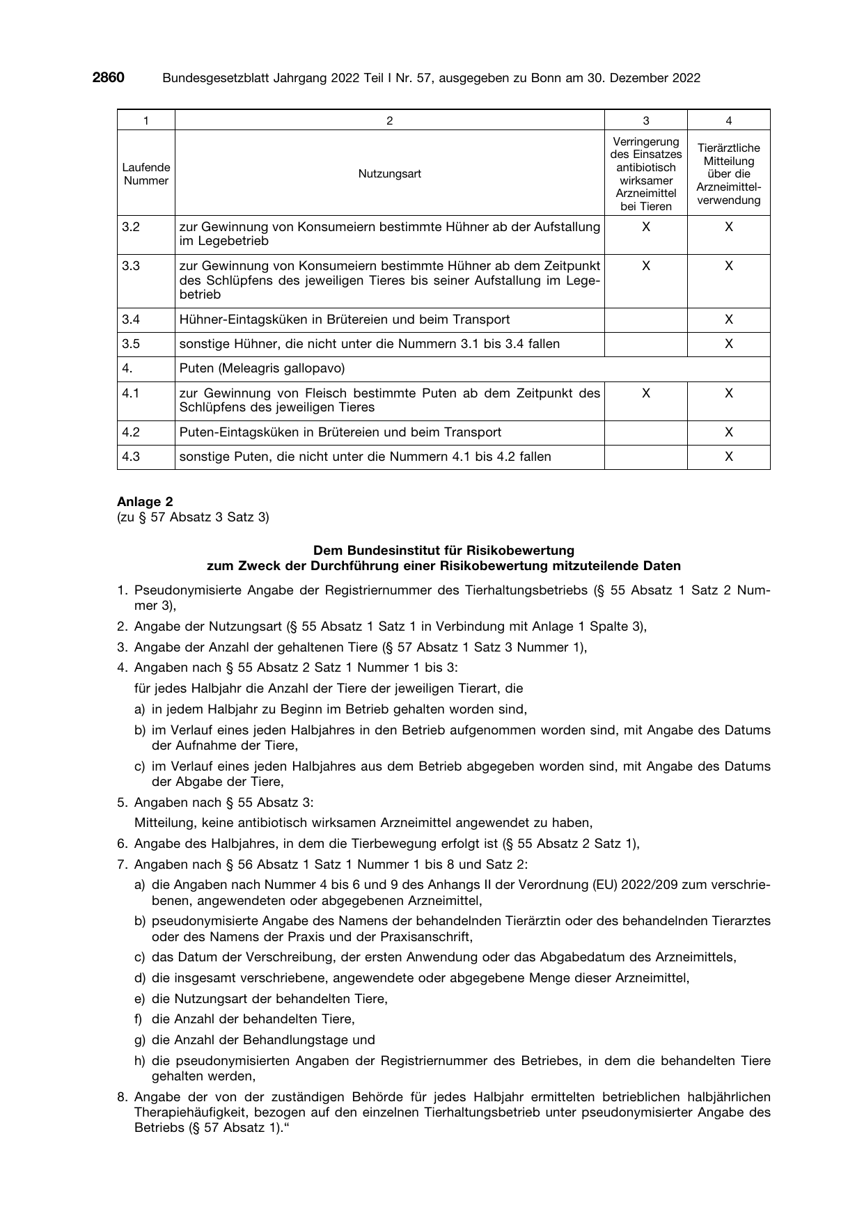 BGBl. 2022, Seite 2860 — Originalseite als Abbildung