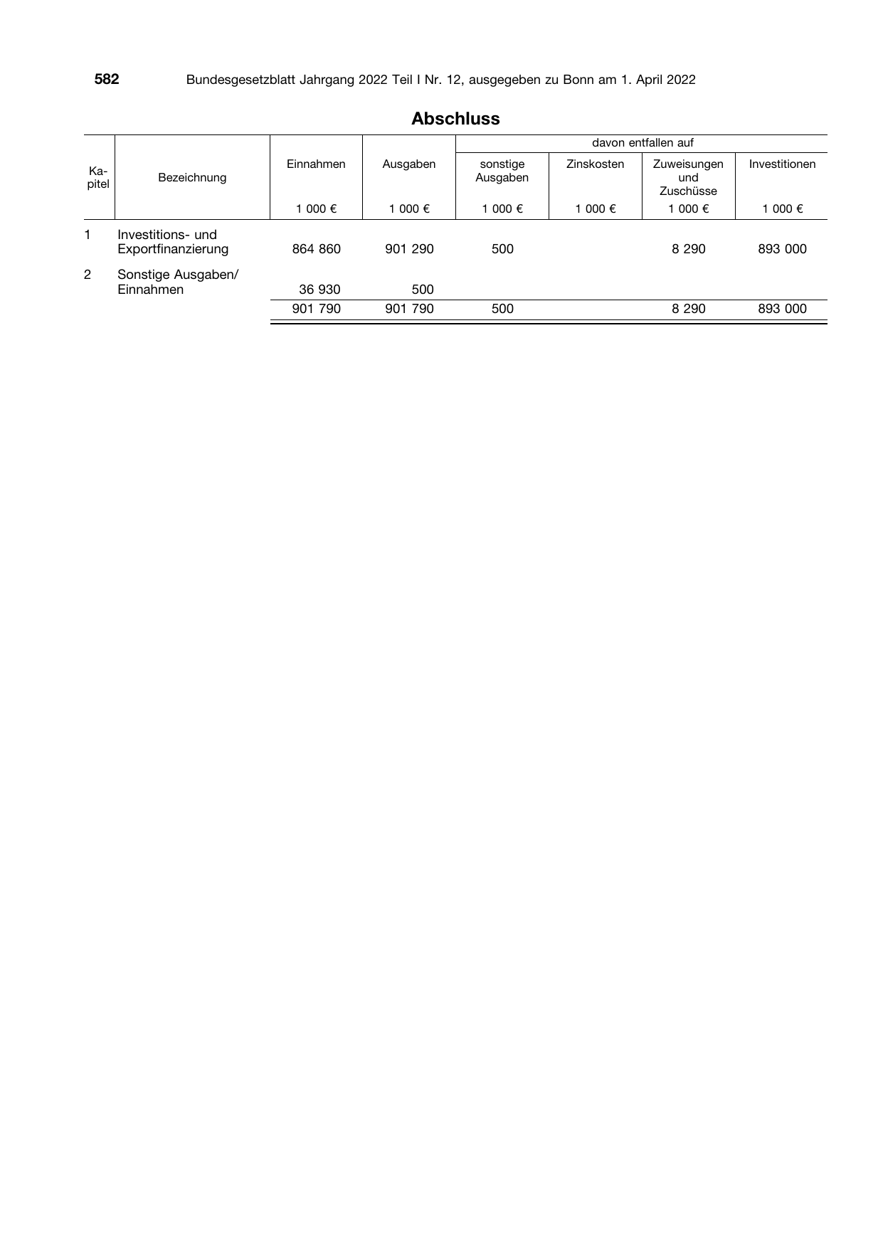 BGBl. 2022, Seite 582 — Originalseite als Abbildung