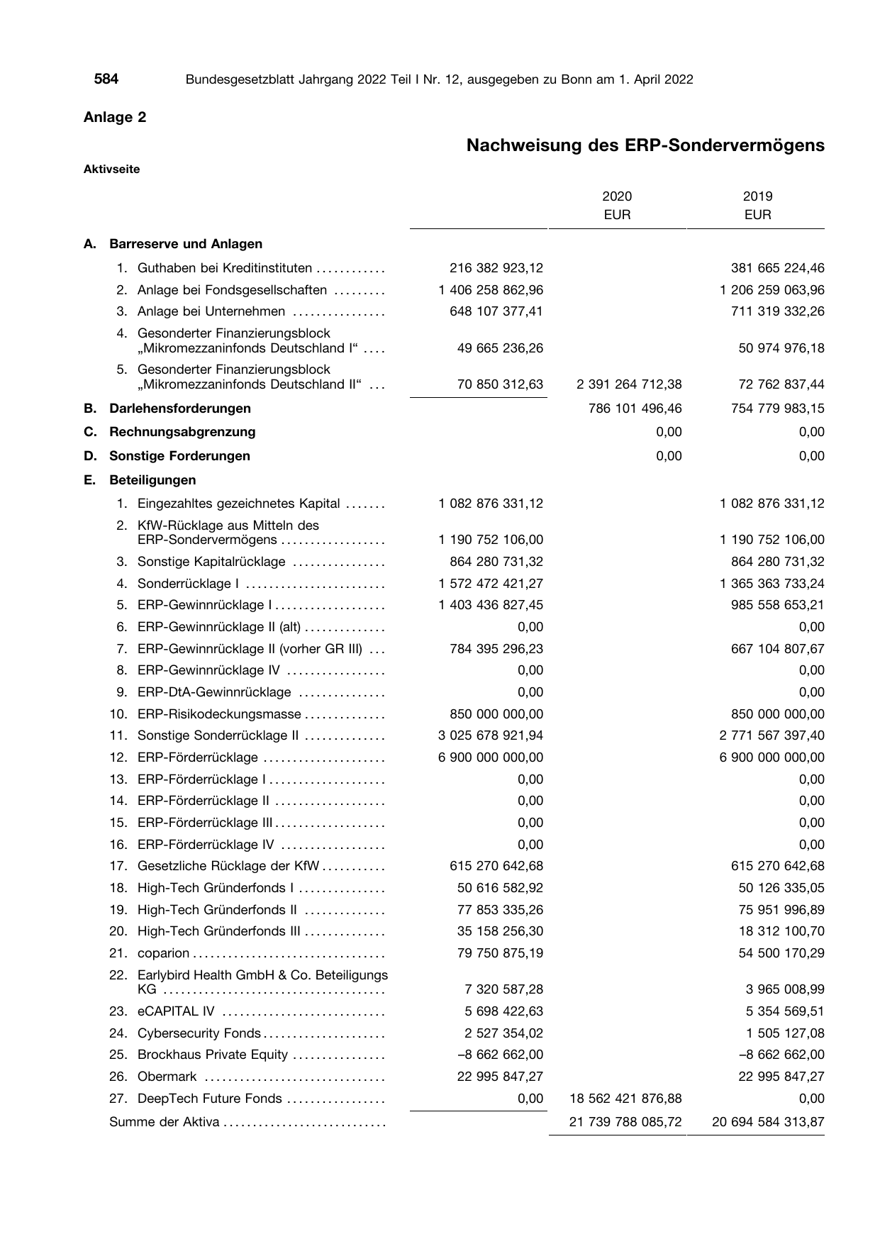 BGBl. 2022, Seite 584 — Originalseite als Abbildung