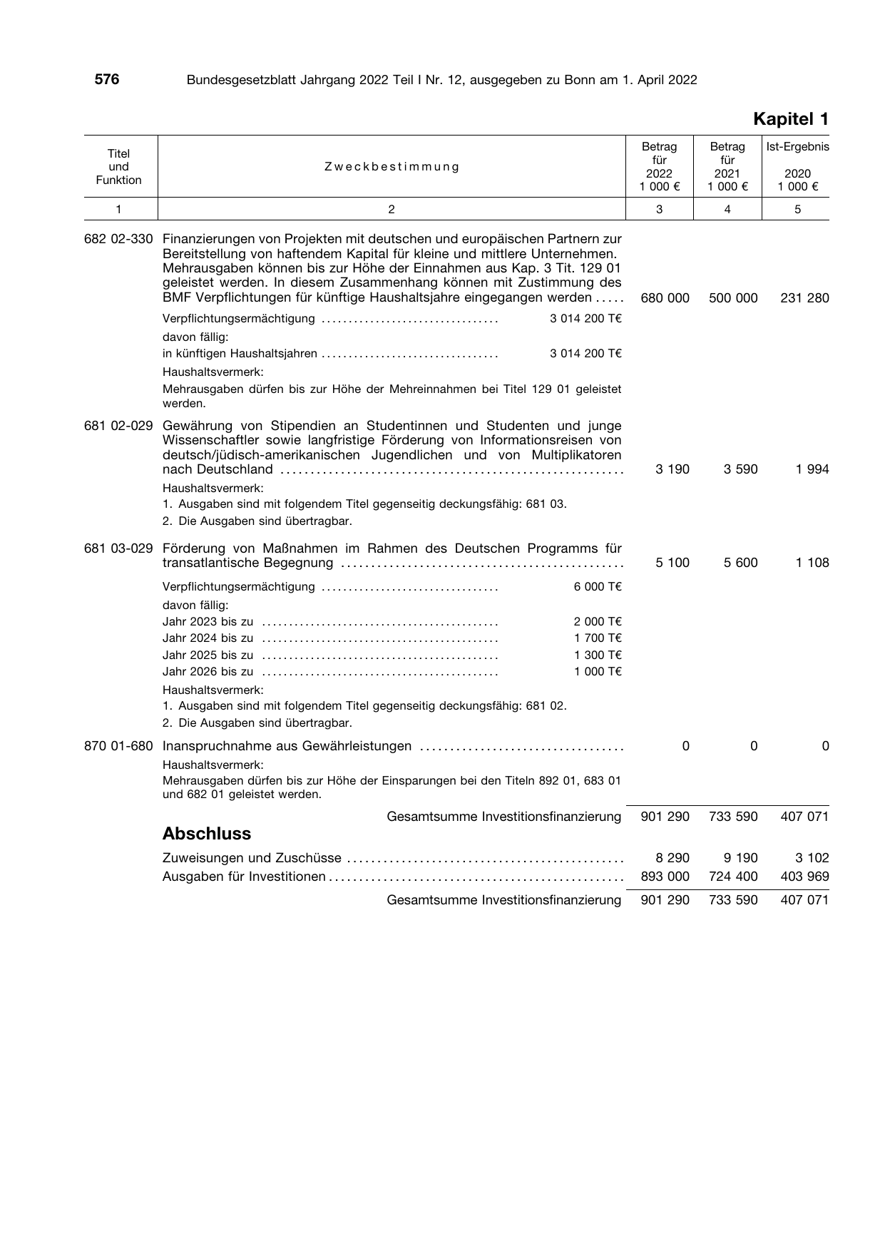 BGBl. 2022, Seite 576 — Originalseite als Abbildung