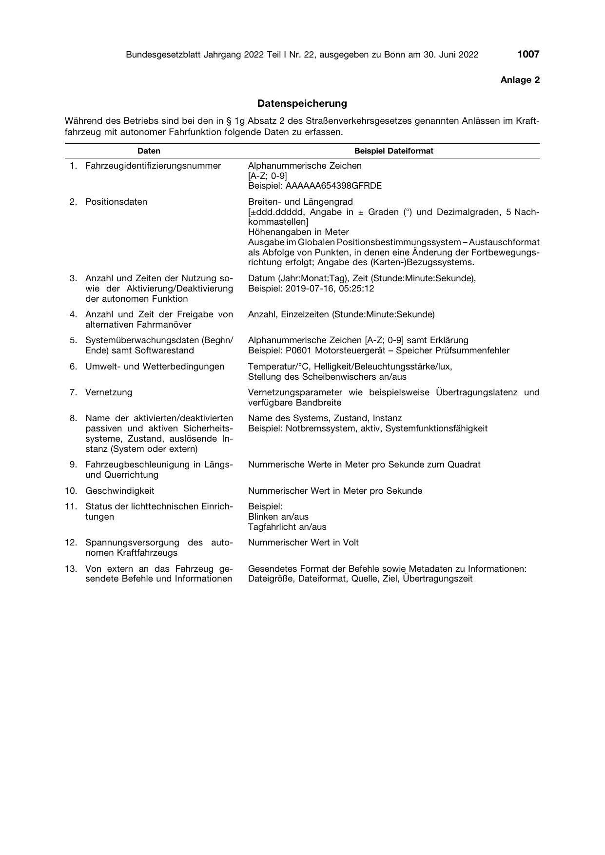 BGBl. 2022, Seite 1007 — Originalseite als Abbildung