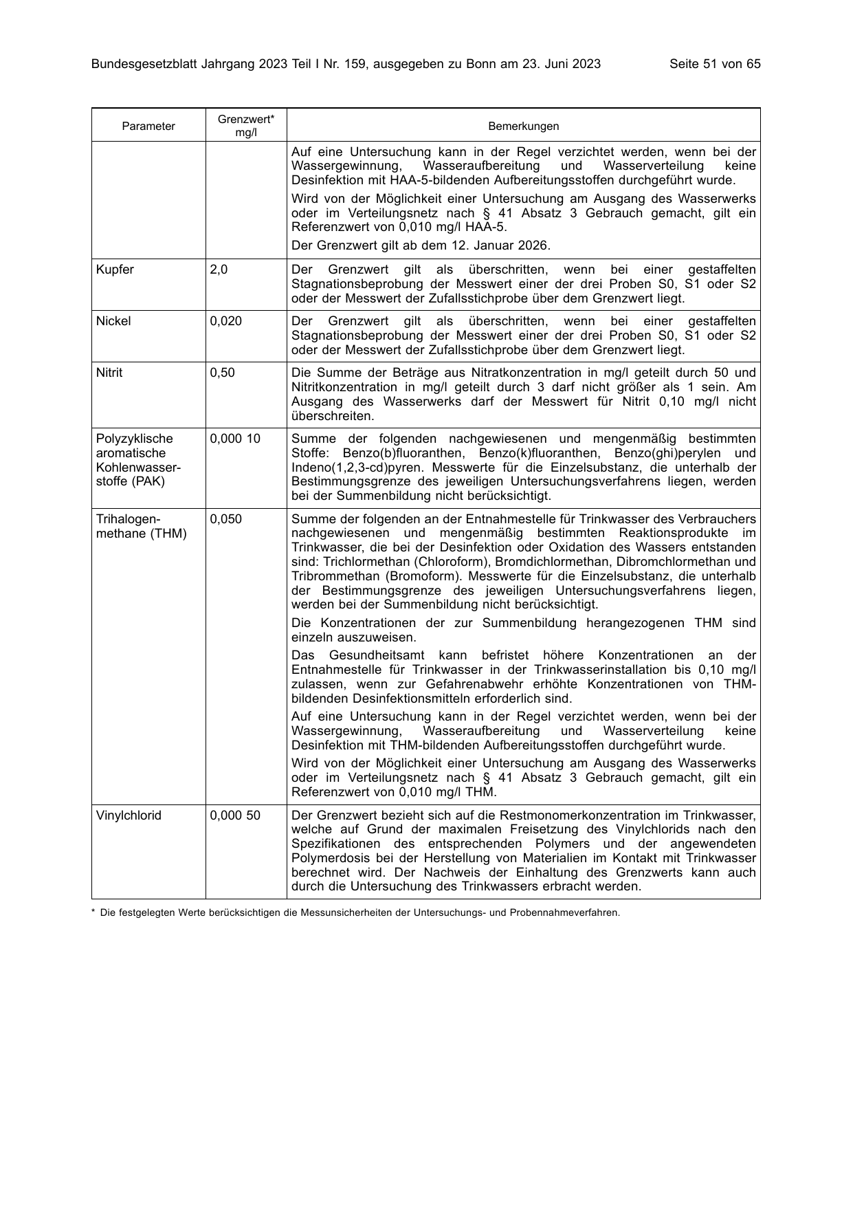 BGBl. 2023, Seite 51 — Originalseite als Abbildung