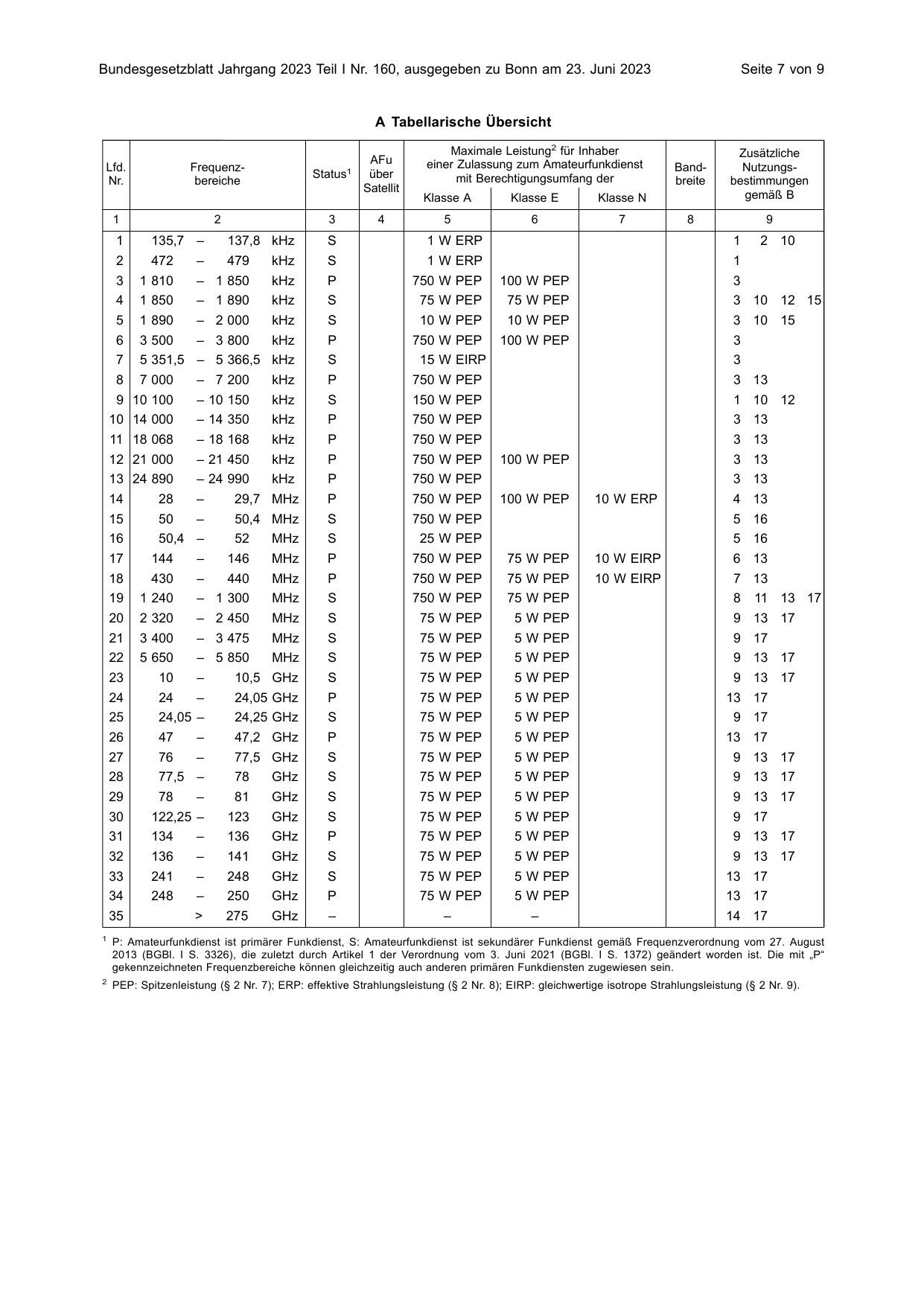 BGBl. 2023, Seite 7 — Originalseite als Abbildung