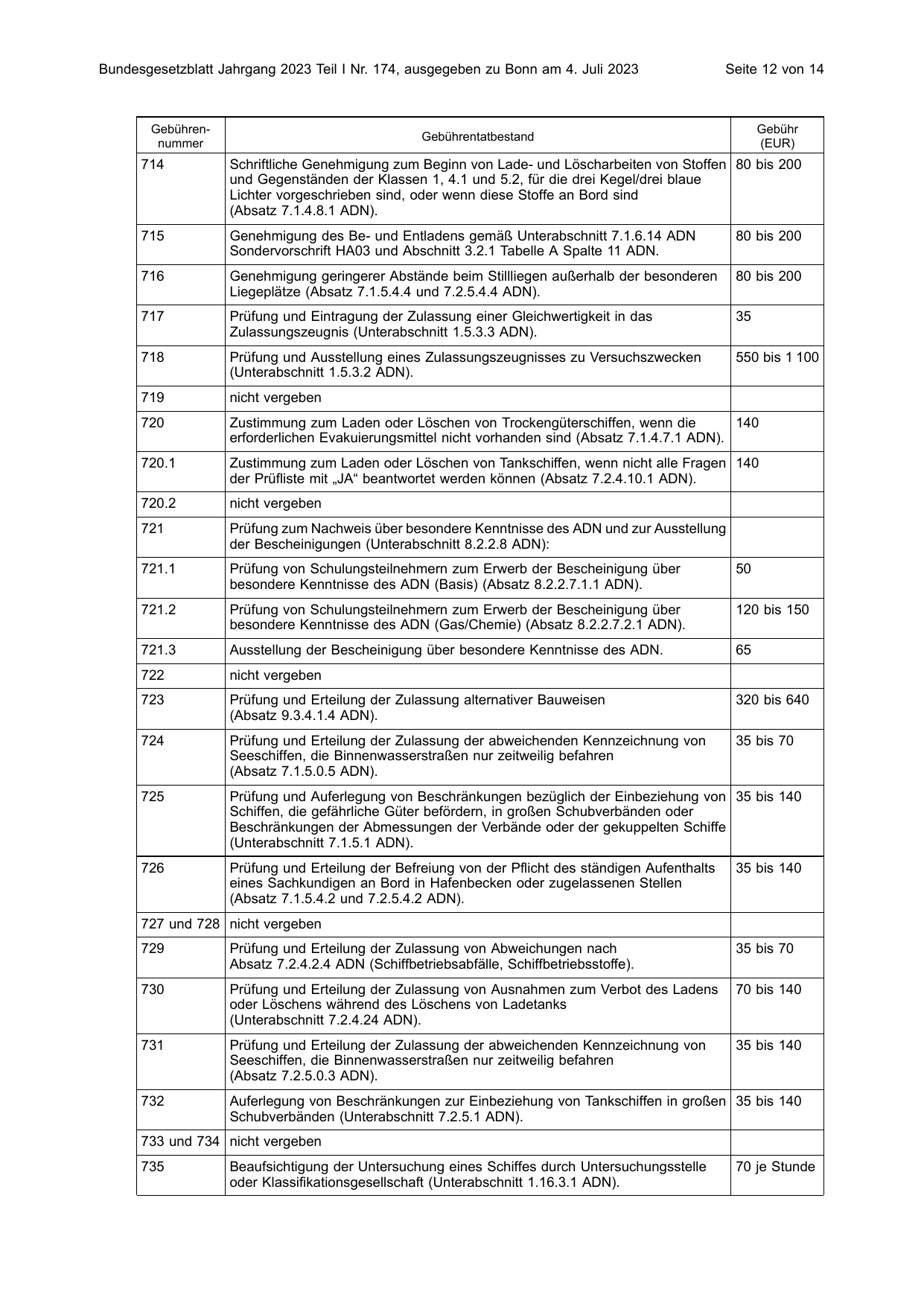 BGBl. 2023, Seite 12 — Originalseite als Abbildung