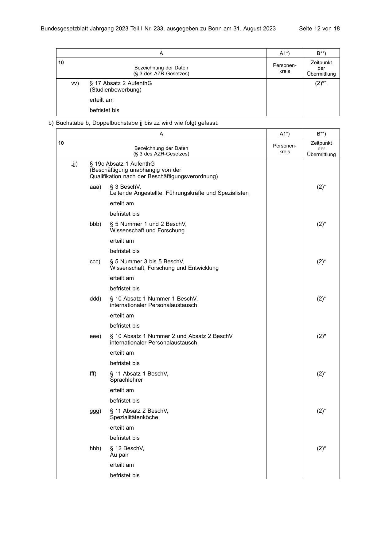 BGBl. 2023, Seite 12 — Originalseite als Abbildung