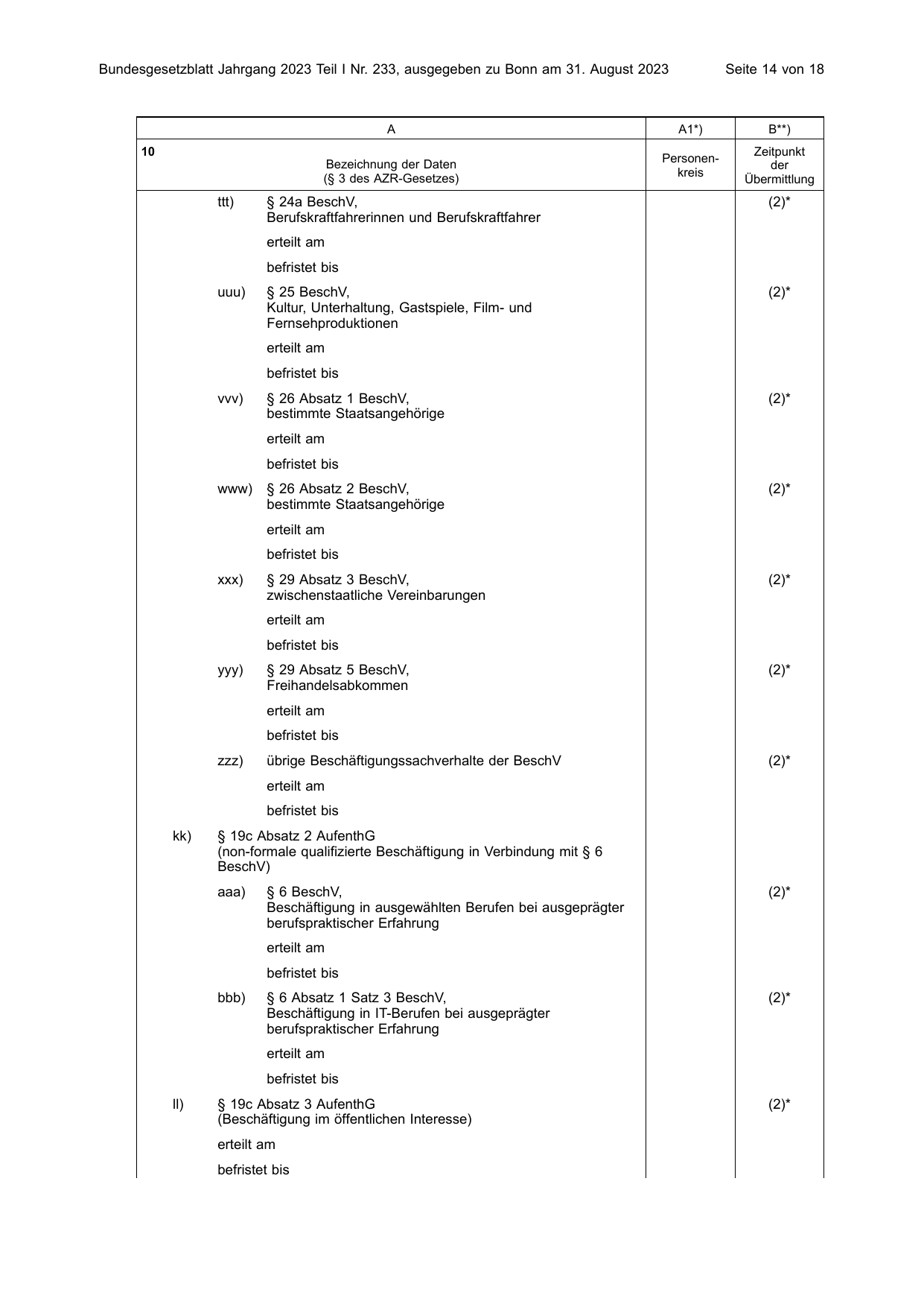 BGBl. 2023, Seite 14 — Originalseite als Abbildung
