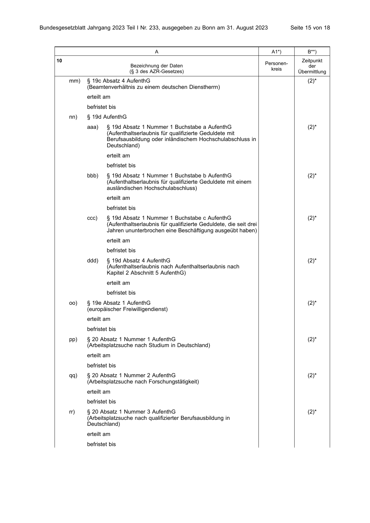 BGBl. 2023, Seite 15 — Originalseite als Abbildung