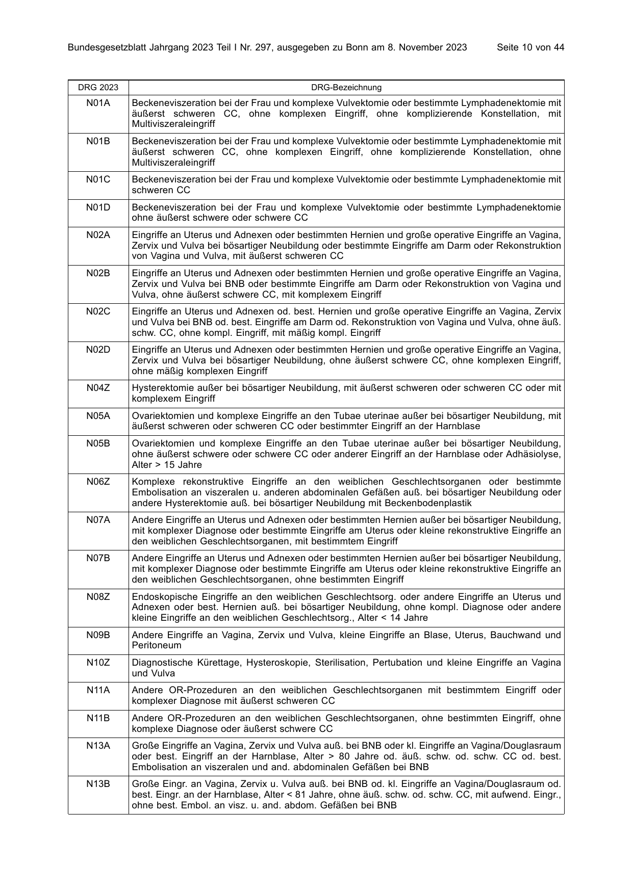 BGBl. 2023, Seite 10 — Originalseite als Abbildung