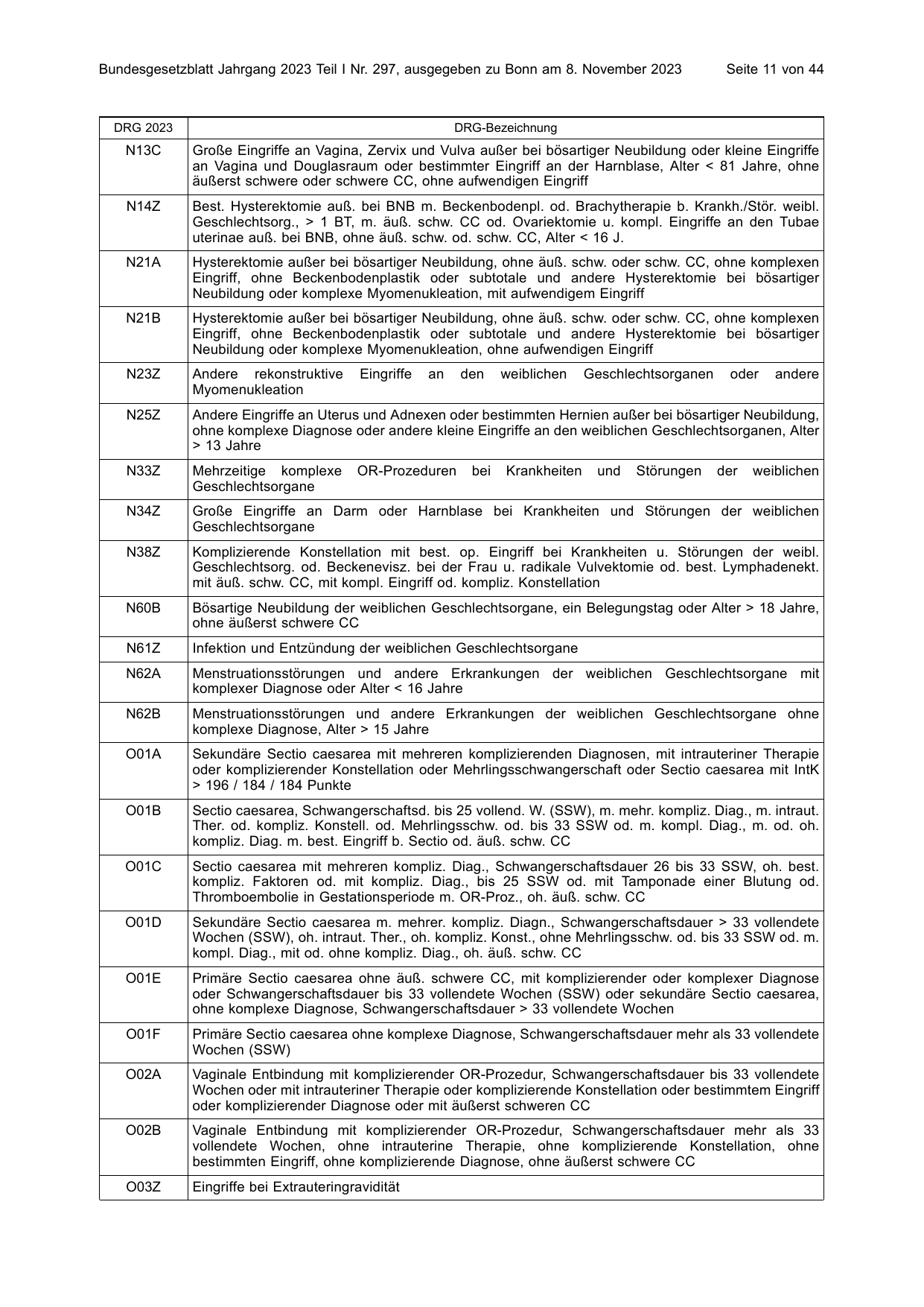 BGBl. 2023, Seite 11 — Originalseite als Abbildung