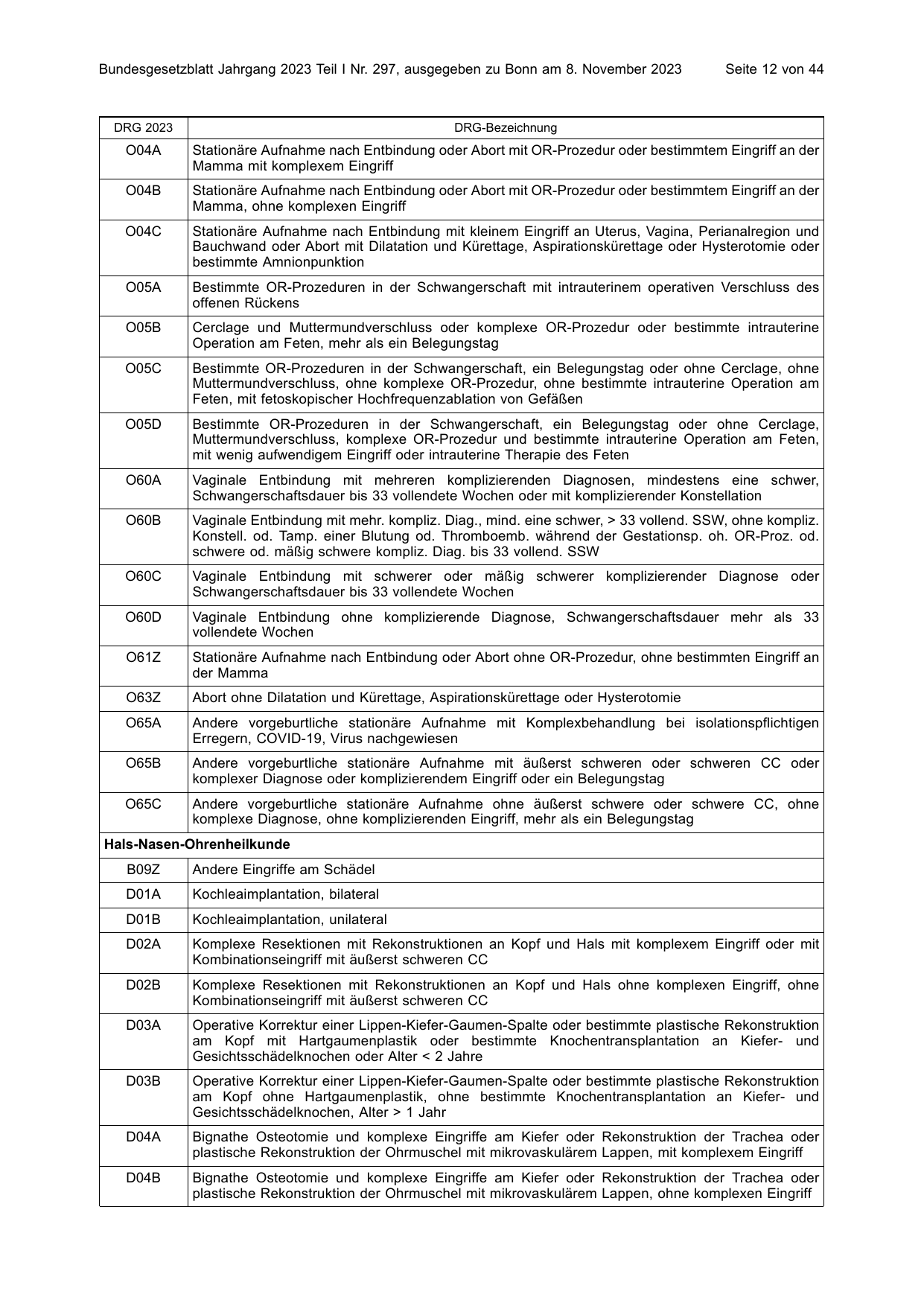 BGBl. 2023, Seite 12 — Originalseite als Abbildung