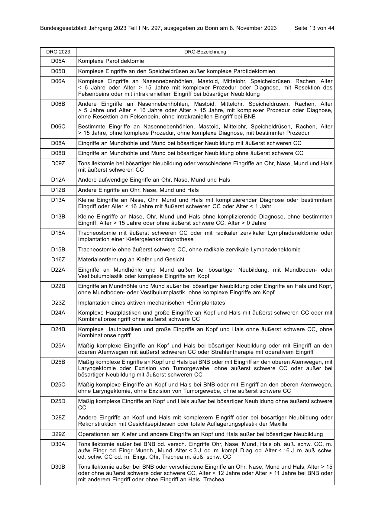 BGBl. 2023, Seite 13 — Originalseite als Abbildung