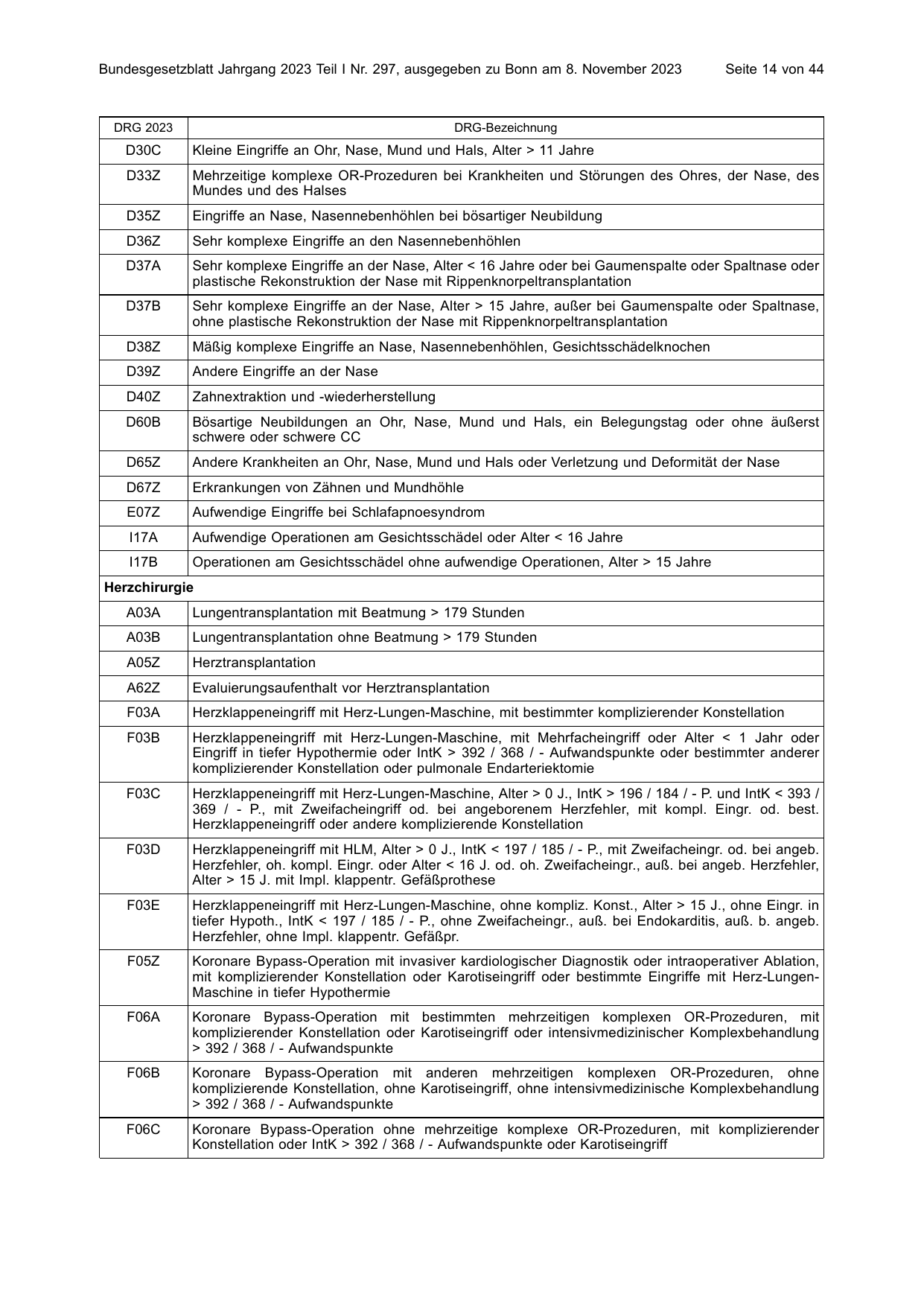 BGBl. 2023, Seite 14 — Originalseite als Abbildung